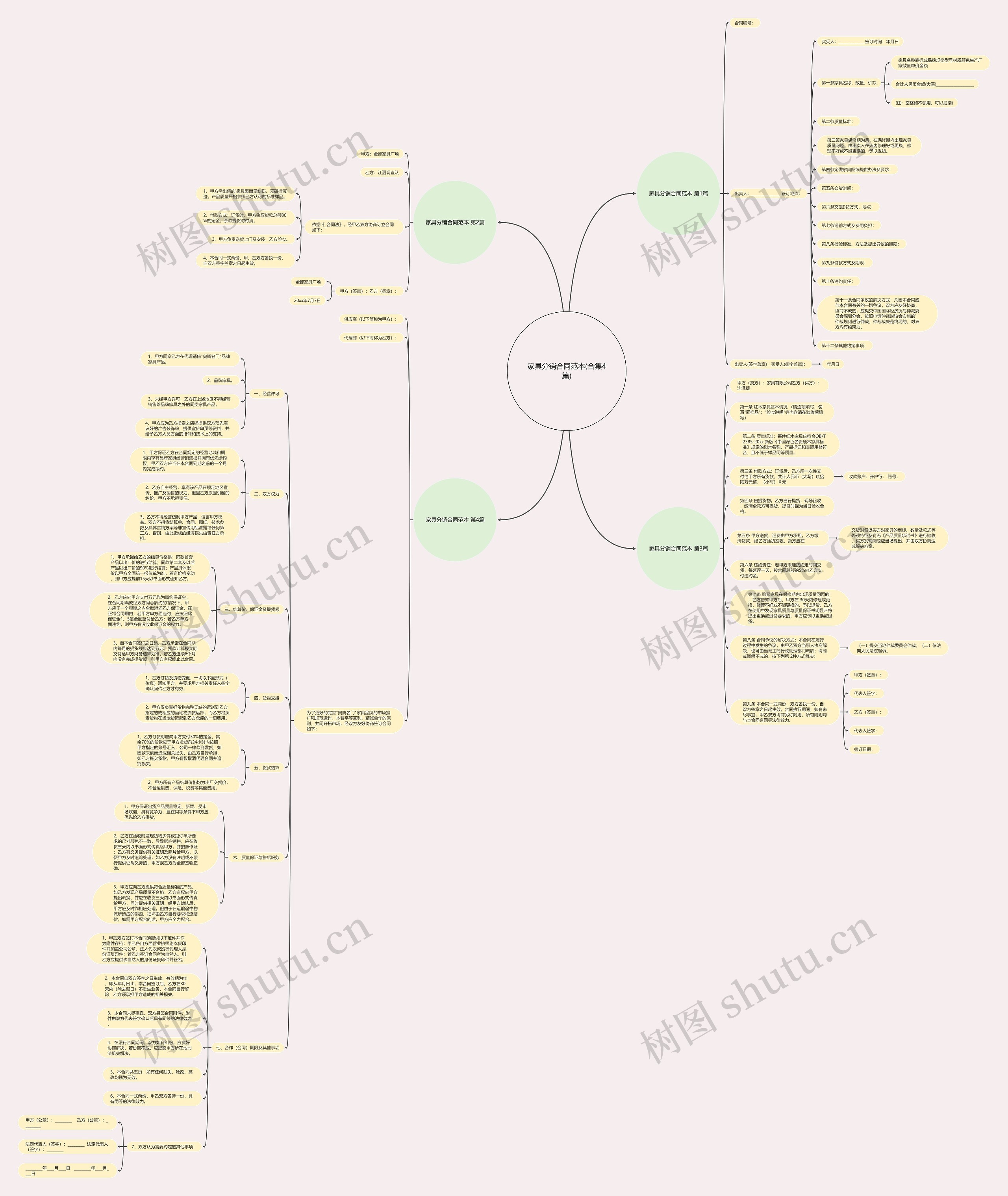 家具分销合同范本(合集4篇)思维导图