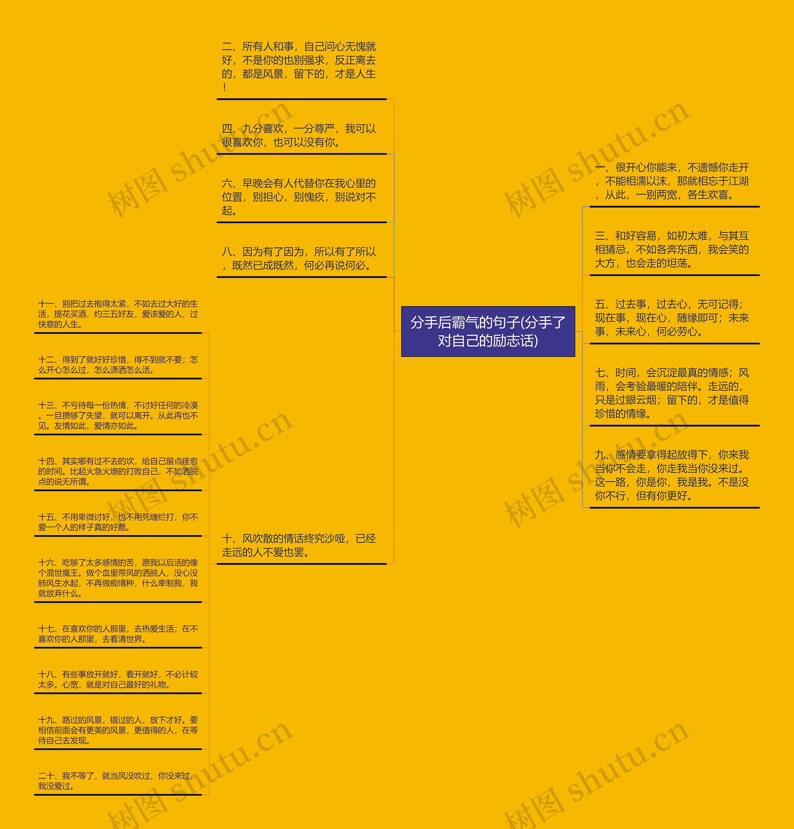 分手后霸气的句子(分手了对自己的励志话)思维导图