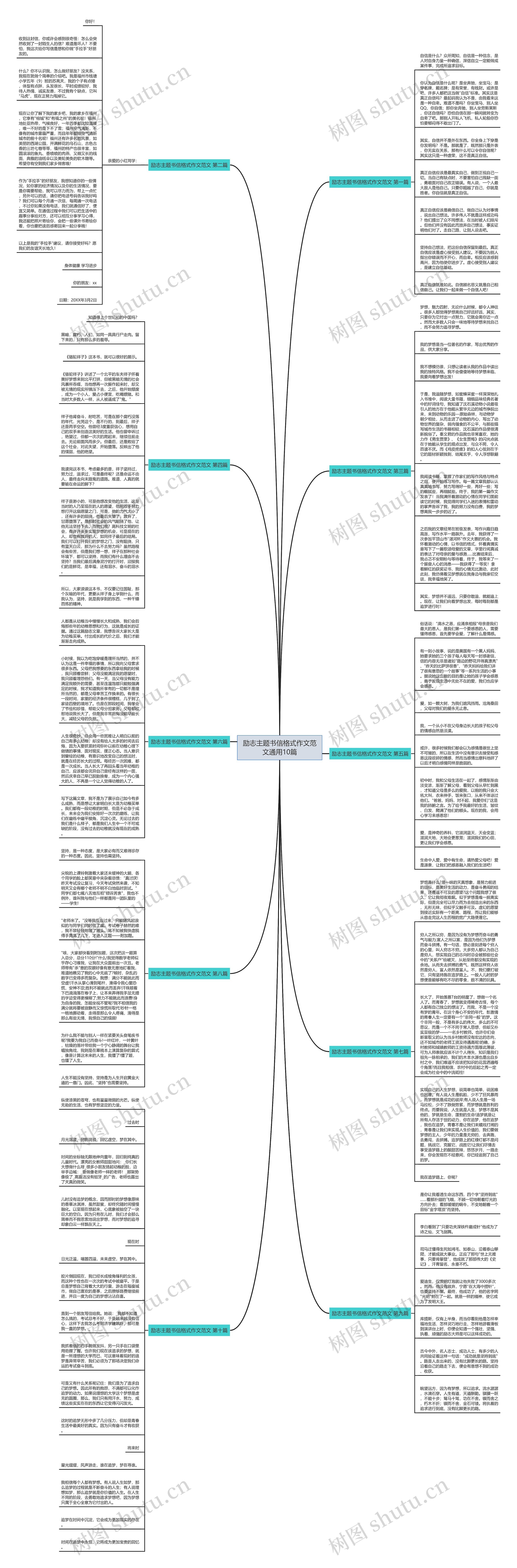 励志主题书信格式作文范文通用10篇思维导图