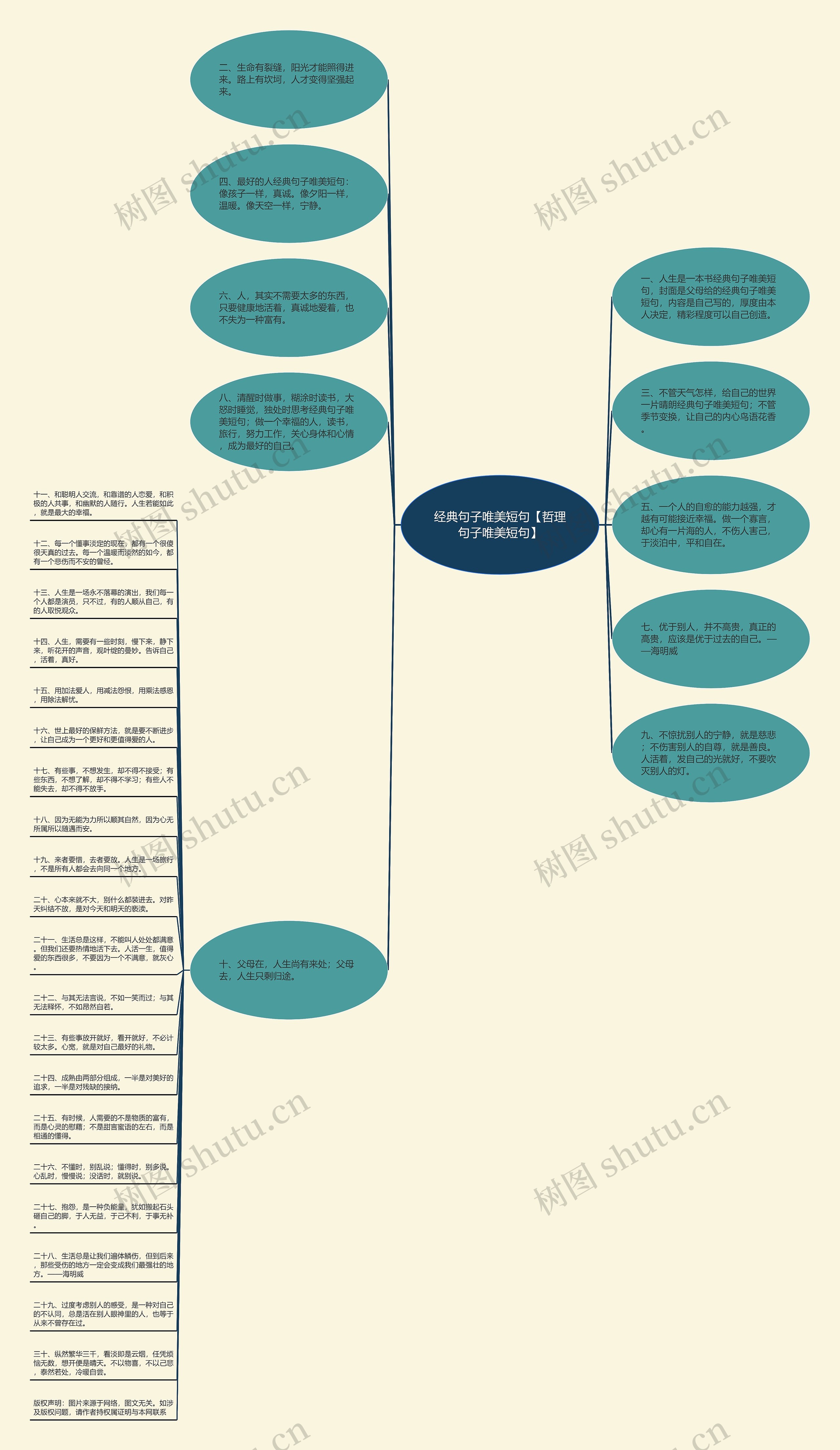经典句子唯美短句【哲理句子唯美短句】思维导图