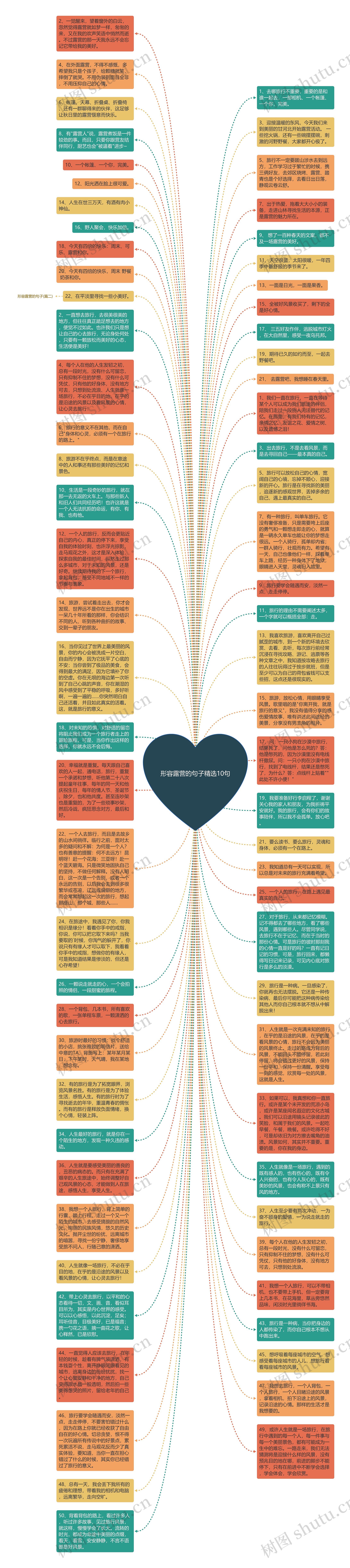 形容露营的句子精选10句思维导图