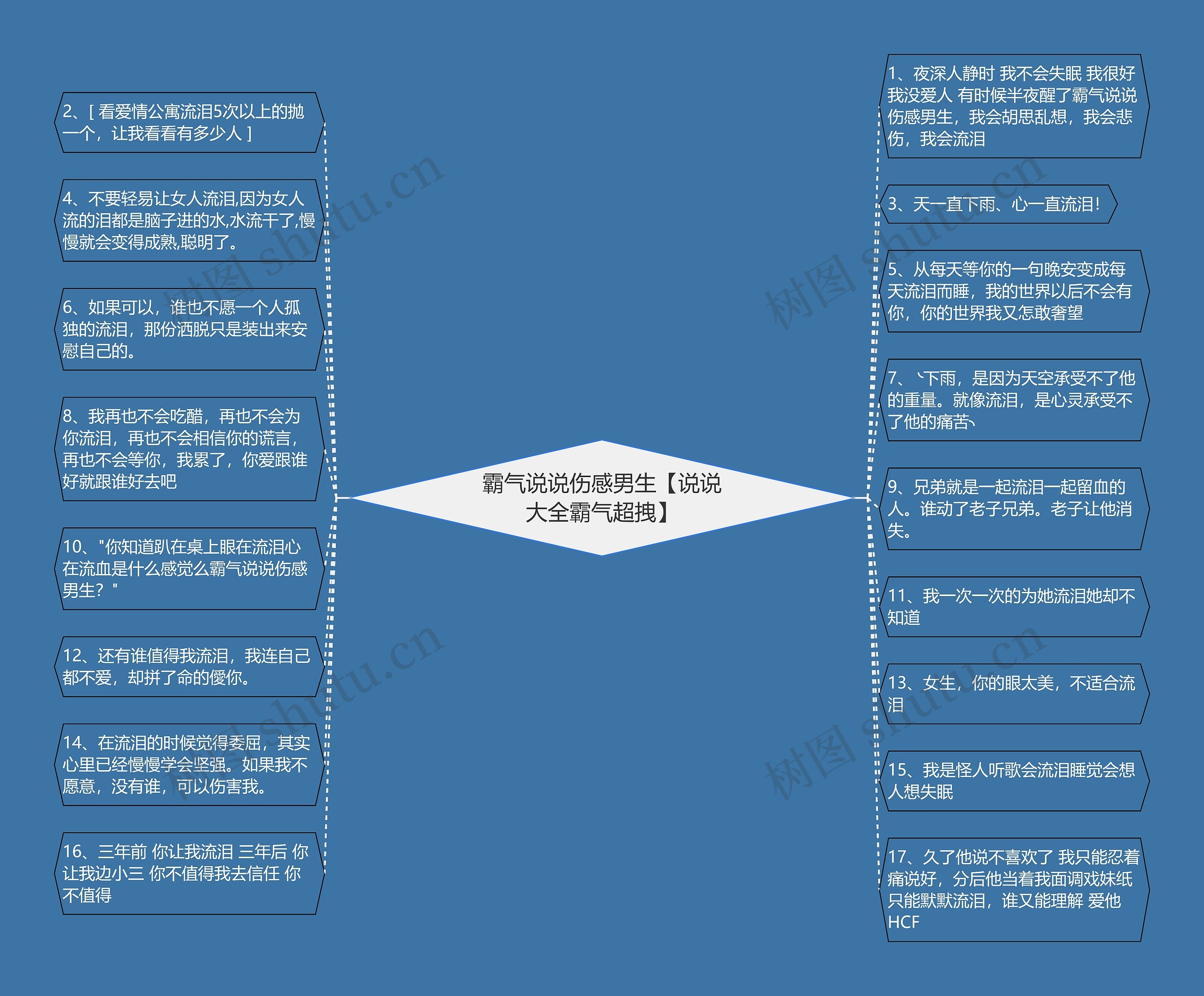 霸气说说伤感男生【说说大全霸气超拽】