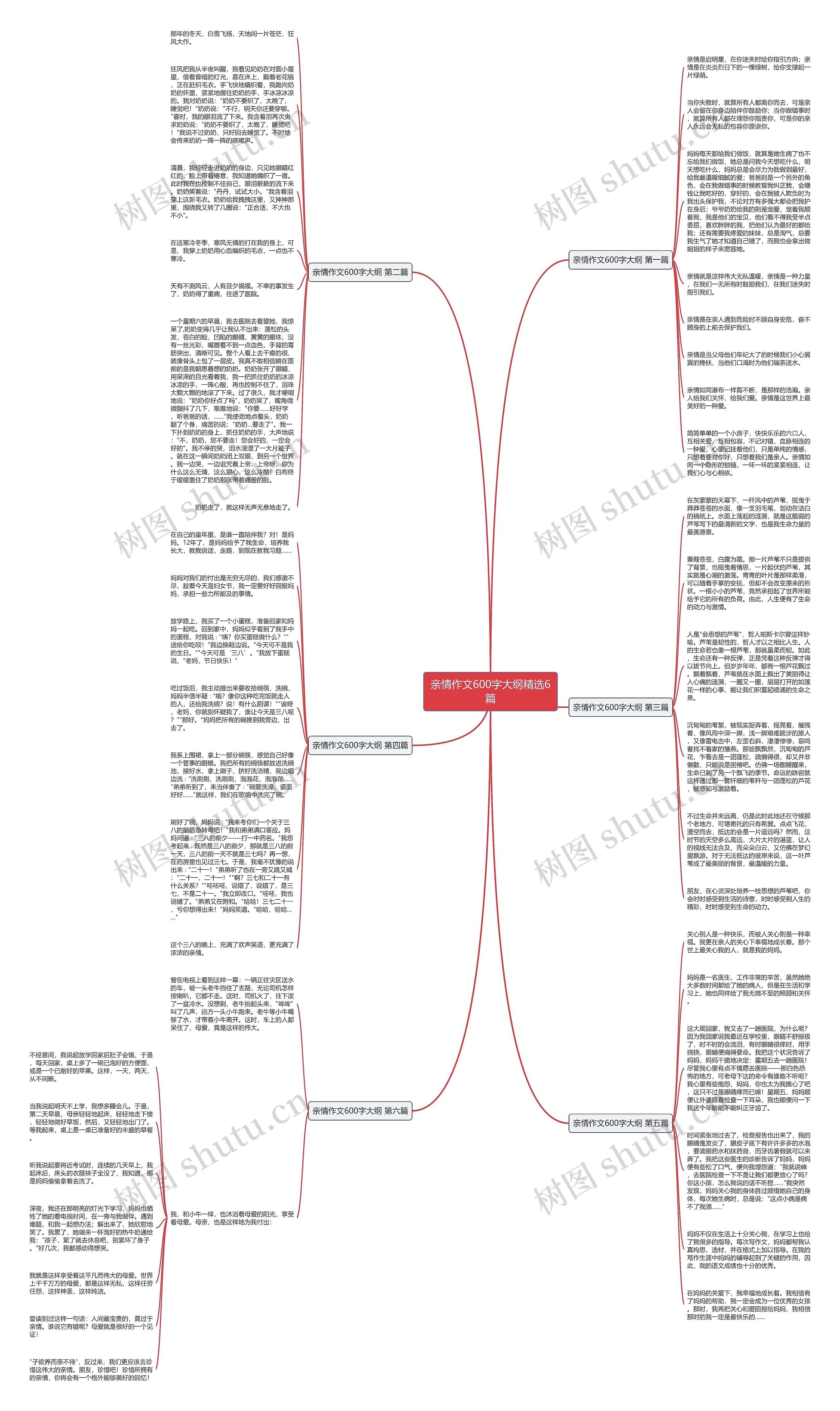 亲情作文600字大纲精选6篇思维导图