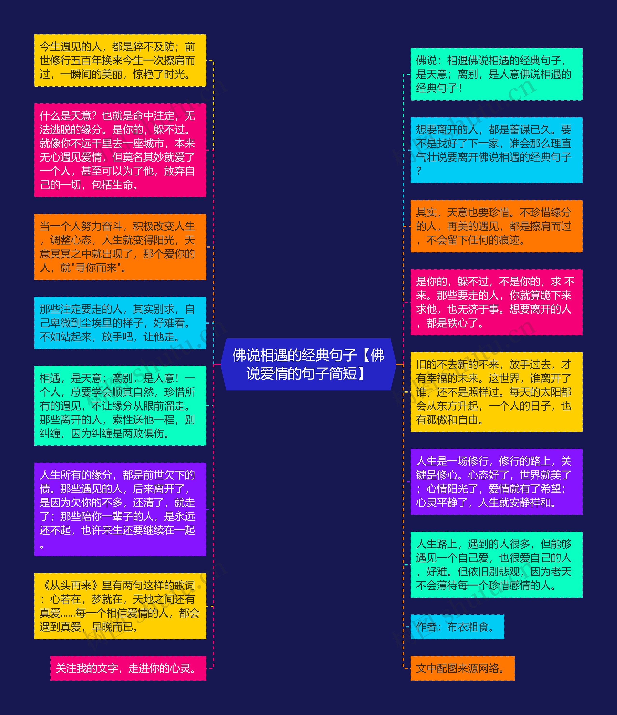 佛说相遇的经典句子【佛说爱情的句子简短】思维导图