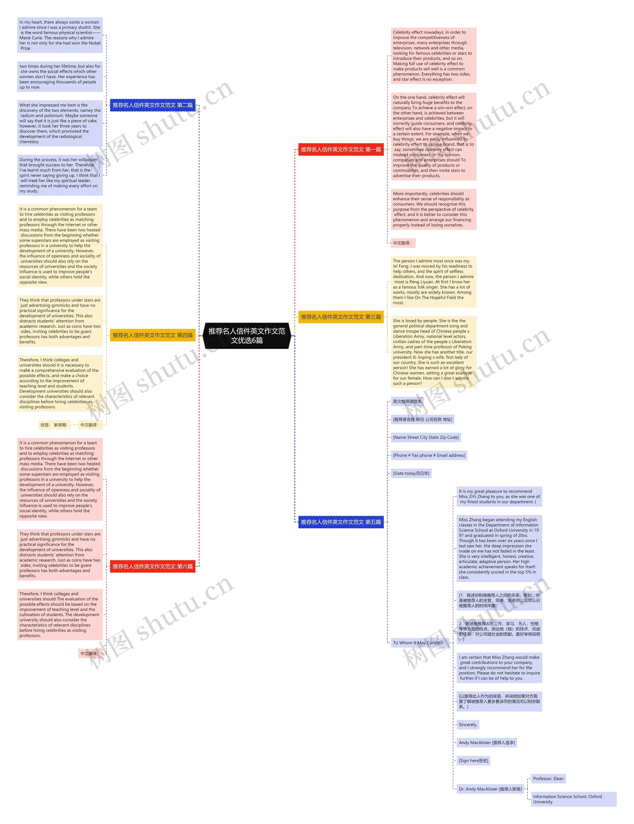 推荐名人信件英文作文范文优选6篇思维导图