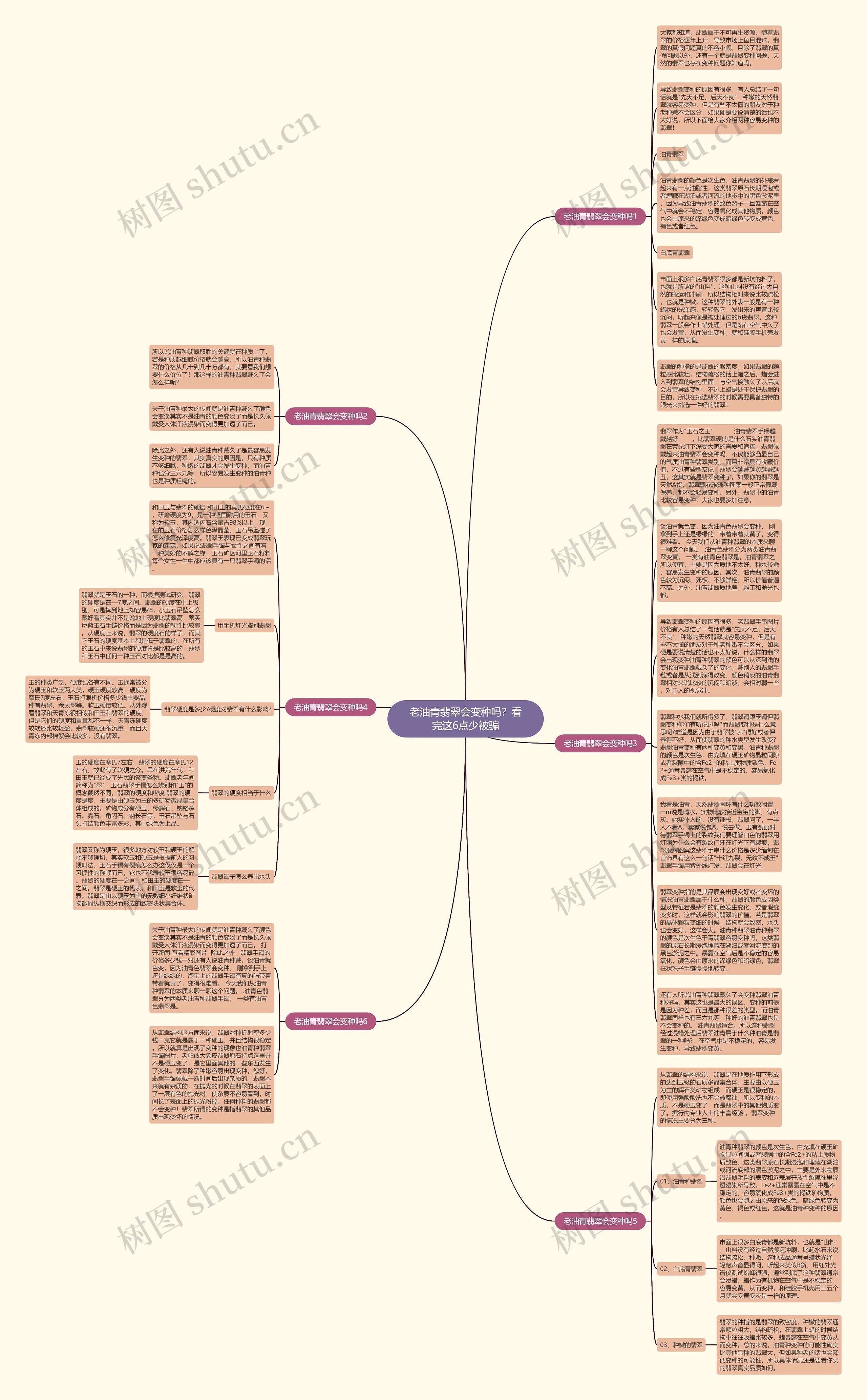 老油青翡翠会变种吗？看完这6点少被骗思维导图