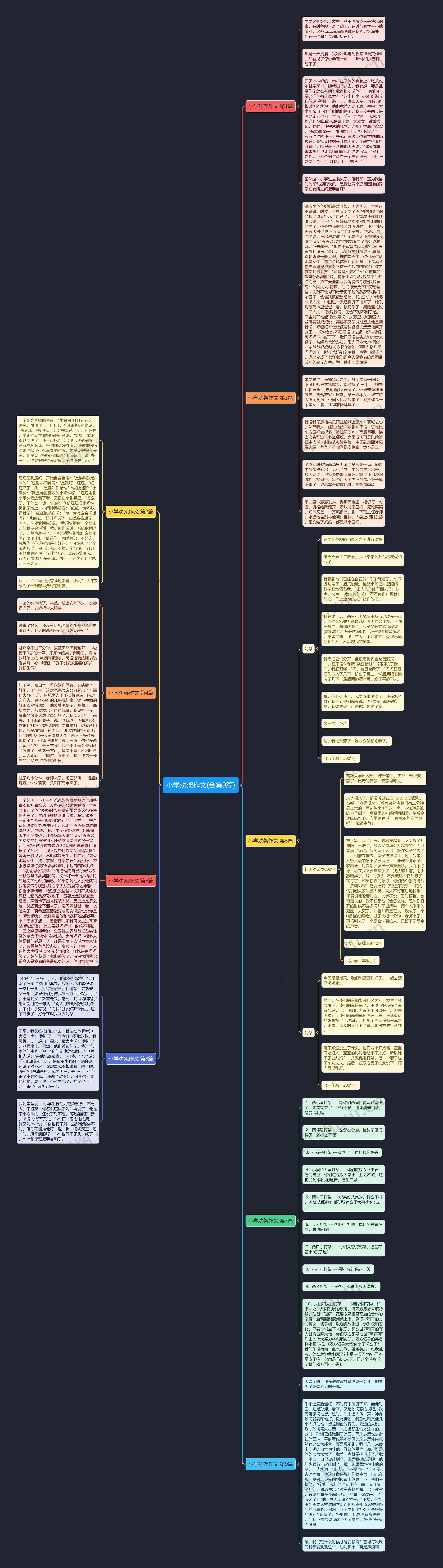 小学劝架作文(合集9篇)思维导图