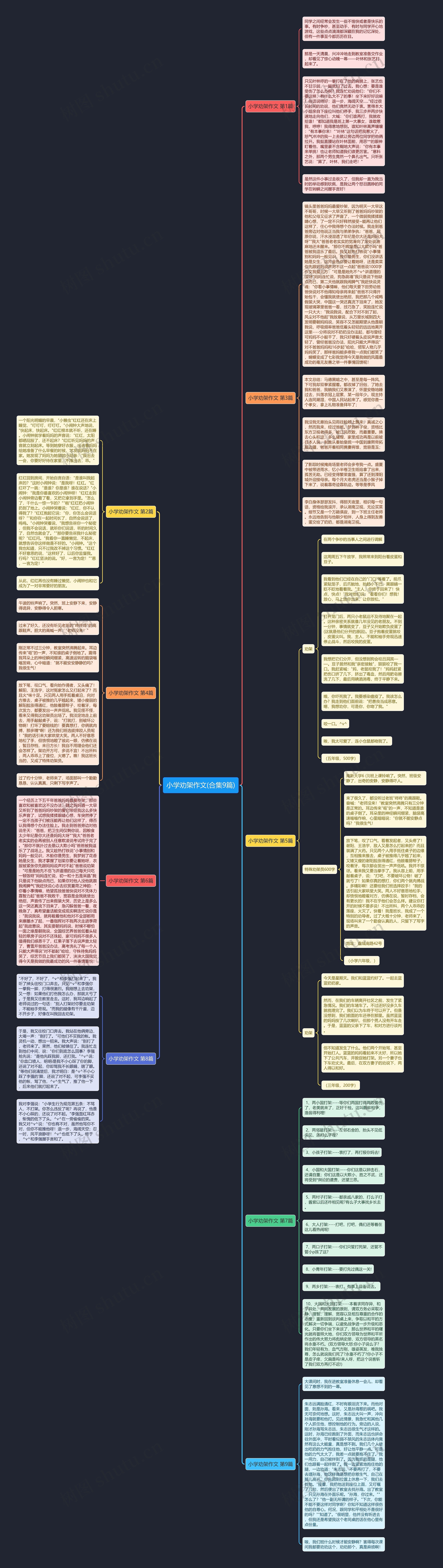 小学劝架作文(合集9篇) 小学劝架作文(合集9篇)