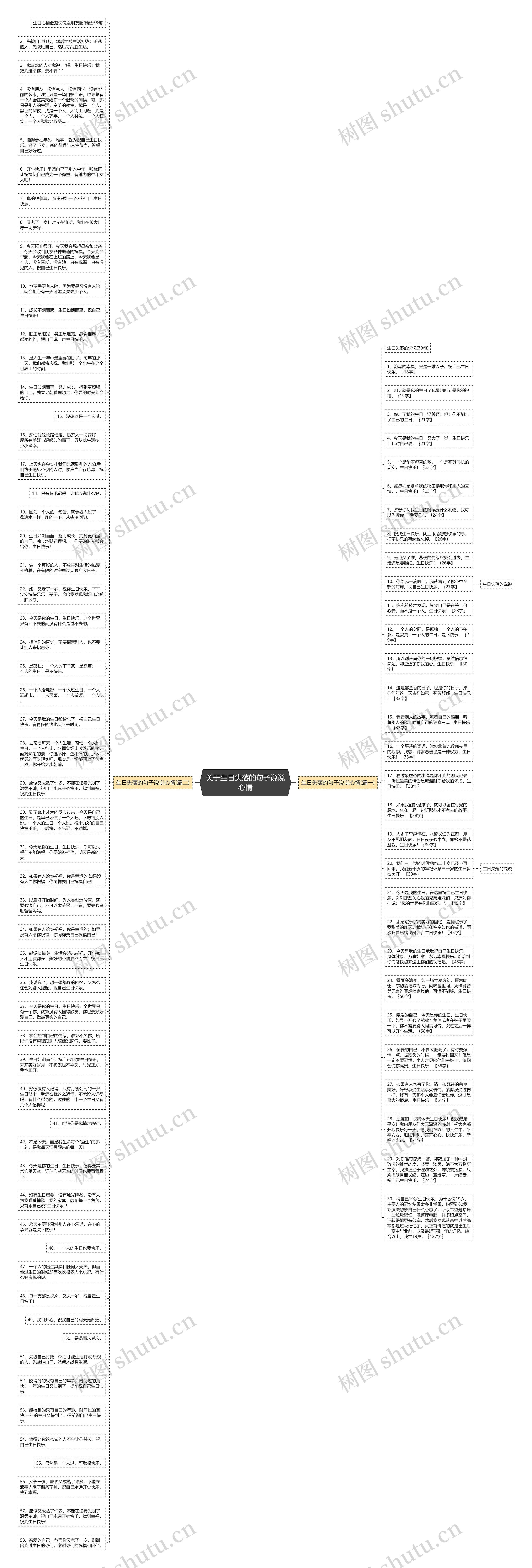 关于生日失落的句子说说心情思维导图