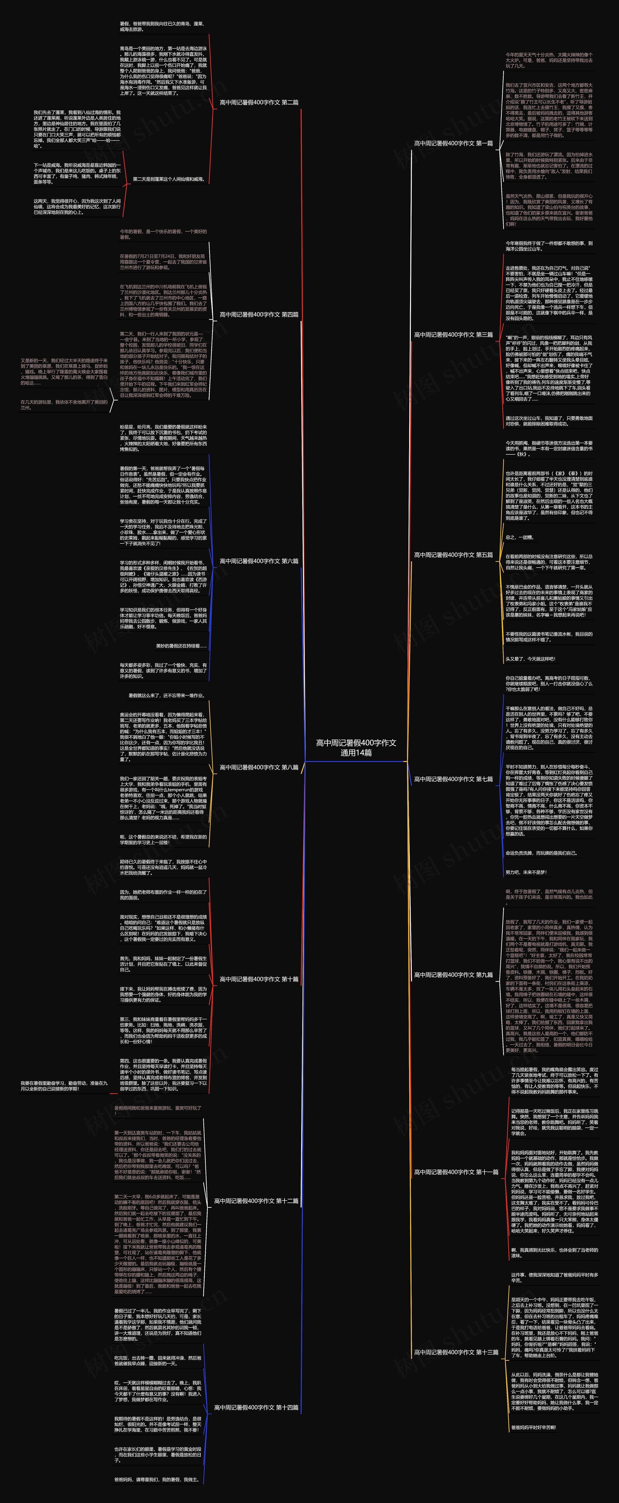 高中周记暑假400字作文通用14篇思维导图