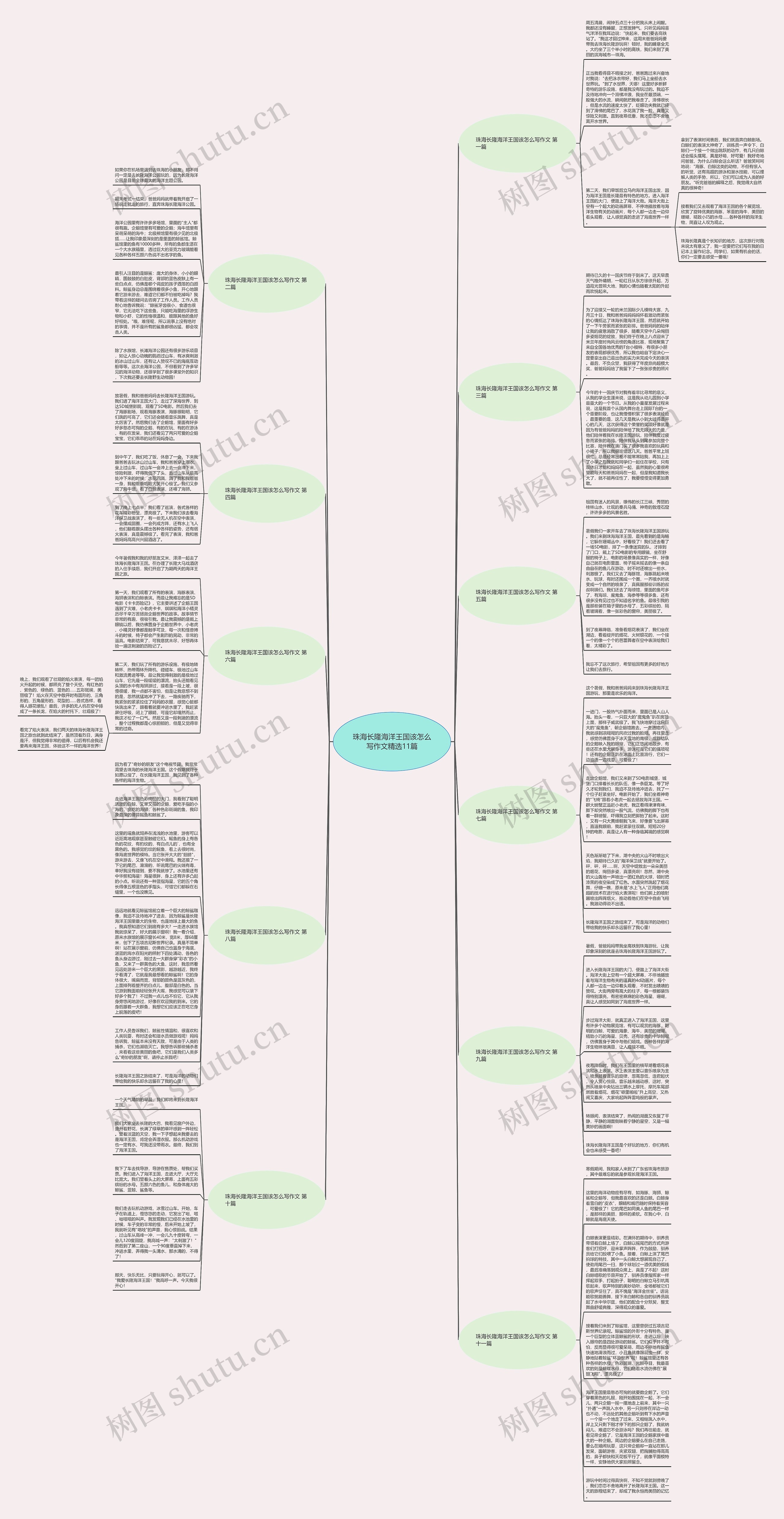 珠海长隆海洋王国该怎么写作文精选11篇思维导图