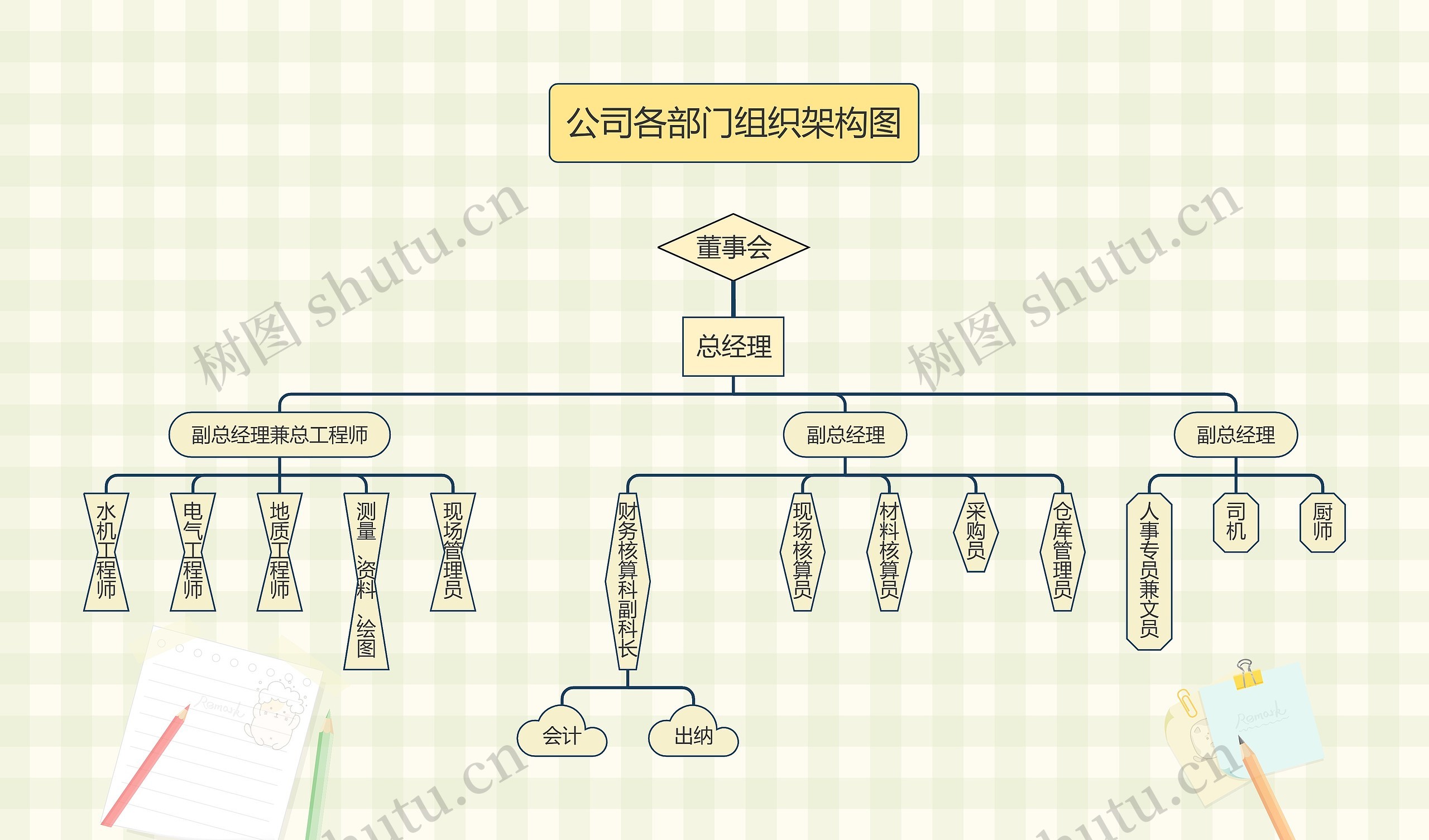 《公司各部门组织架构图》