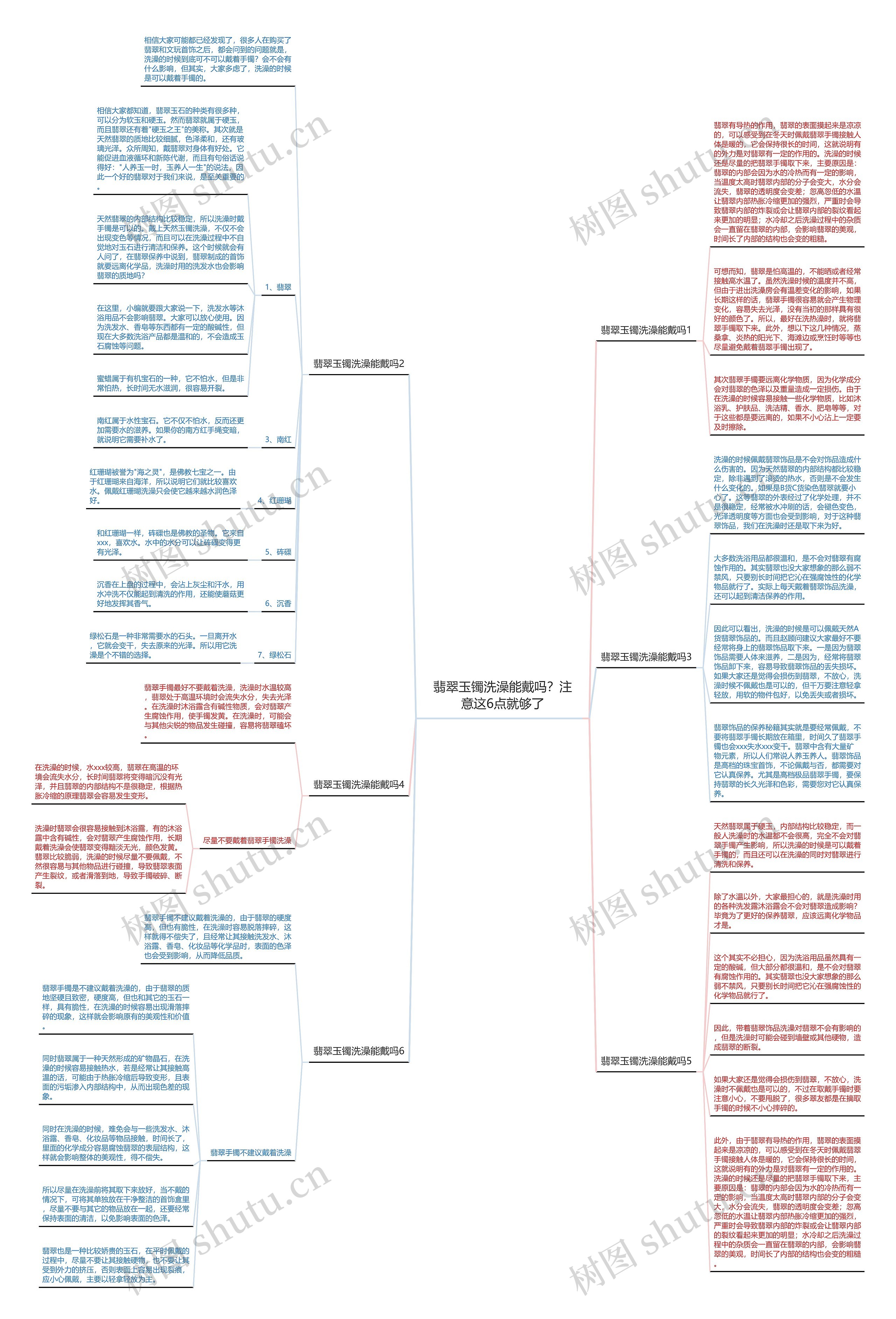 翡翠玉镯洗澡能戴吗？注意这6点就够了思维导图
