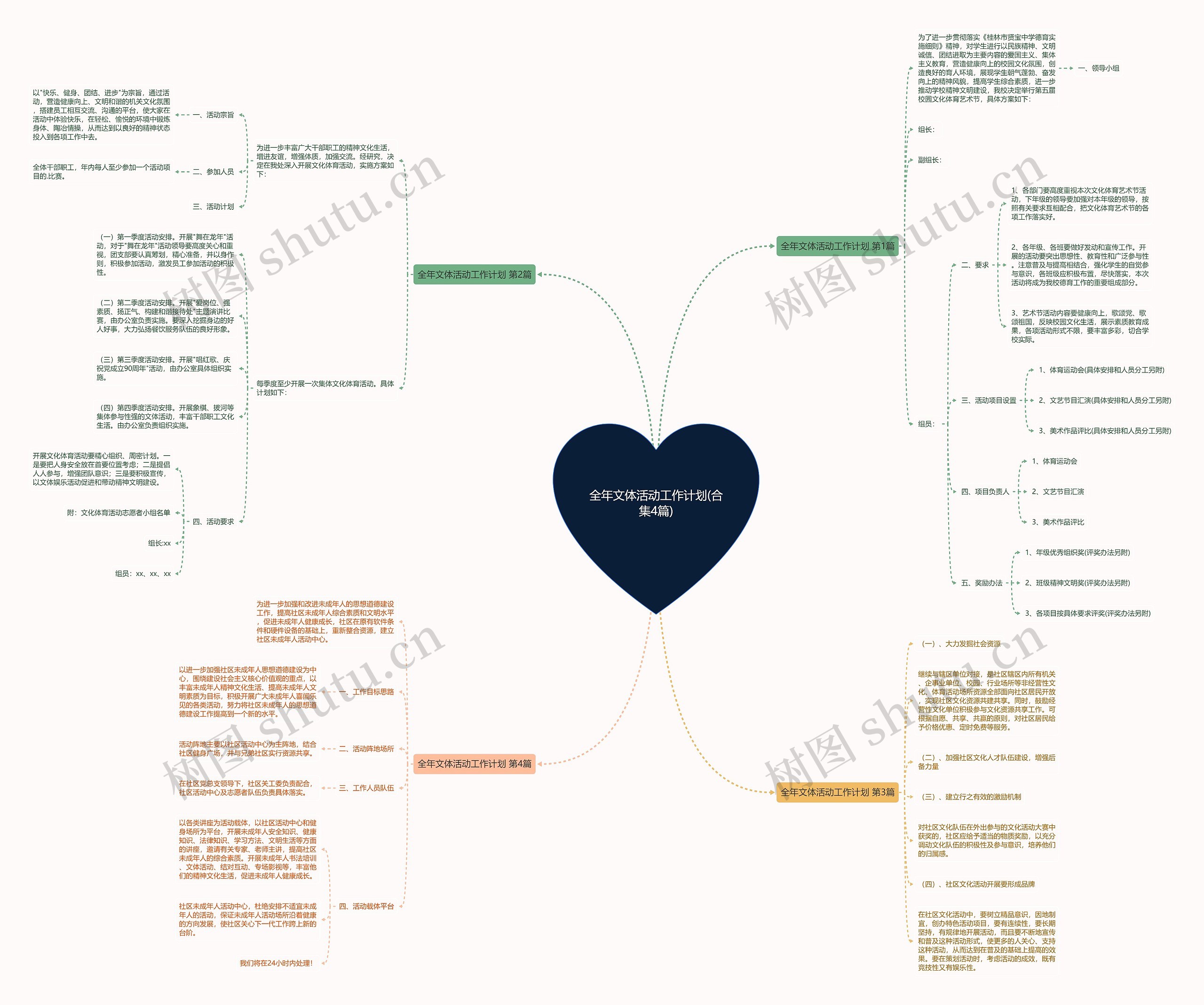 全年文体活动工作计划(合集4篇)思维导图