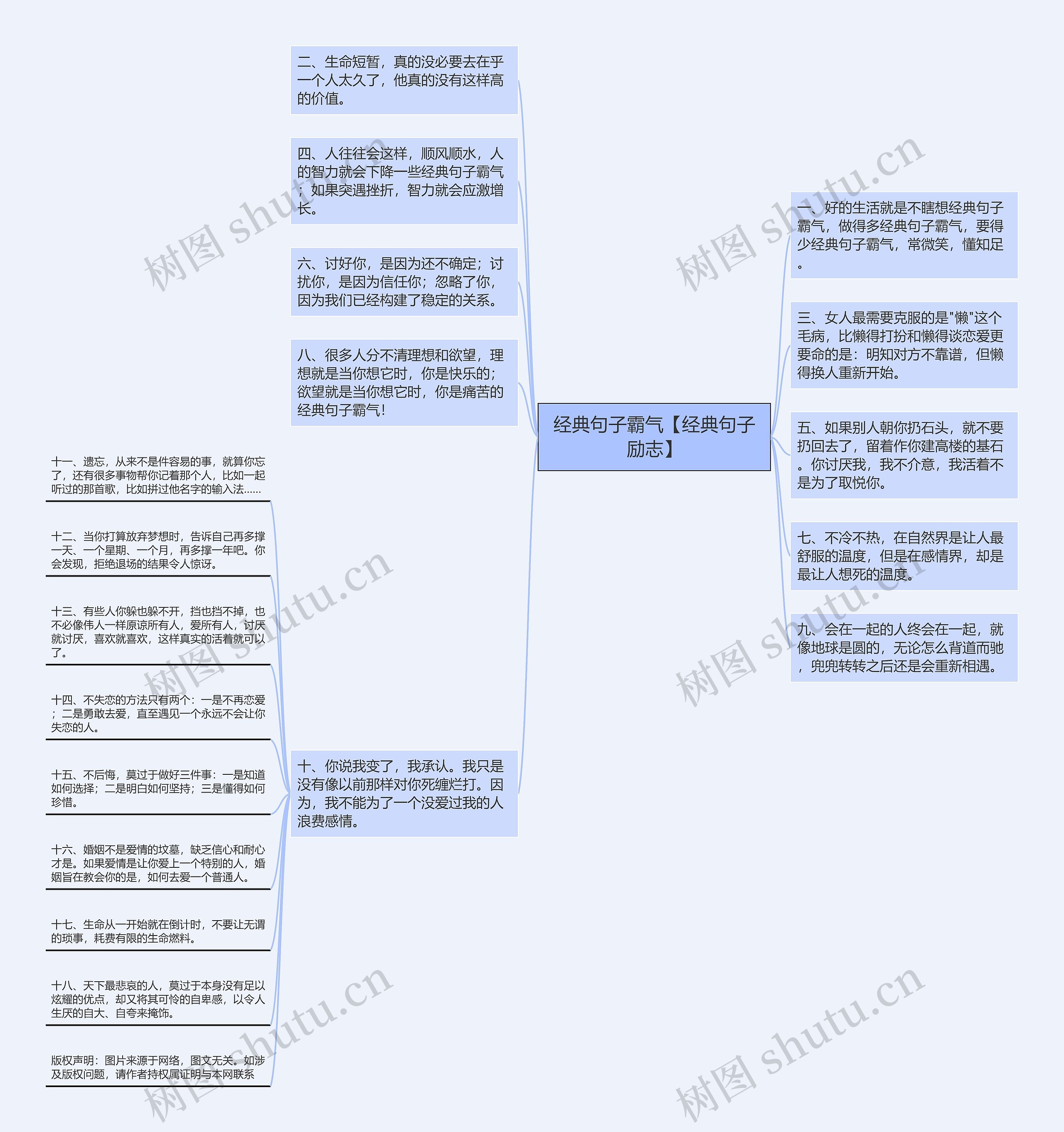 经典句子霸气【经典句子励志】思维导图