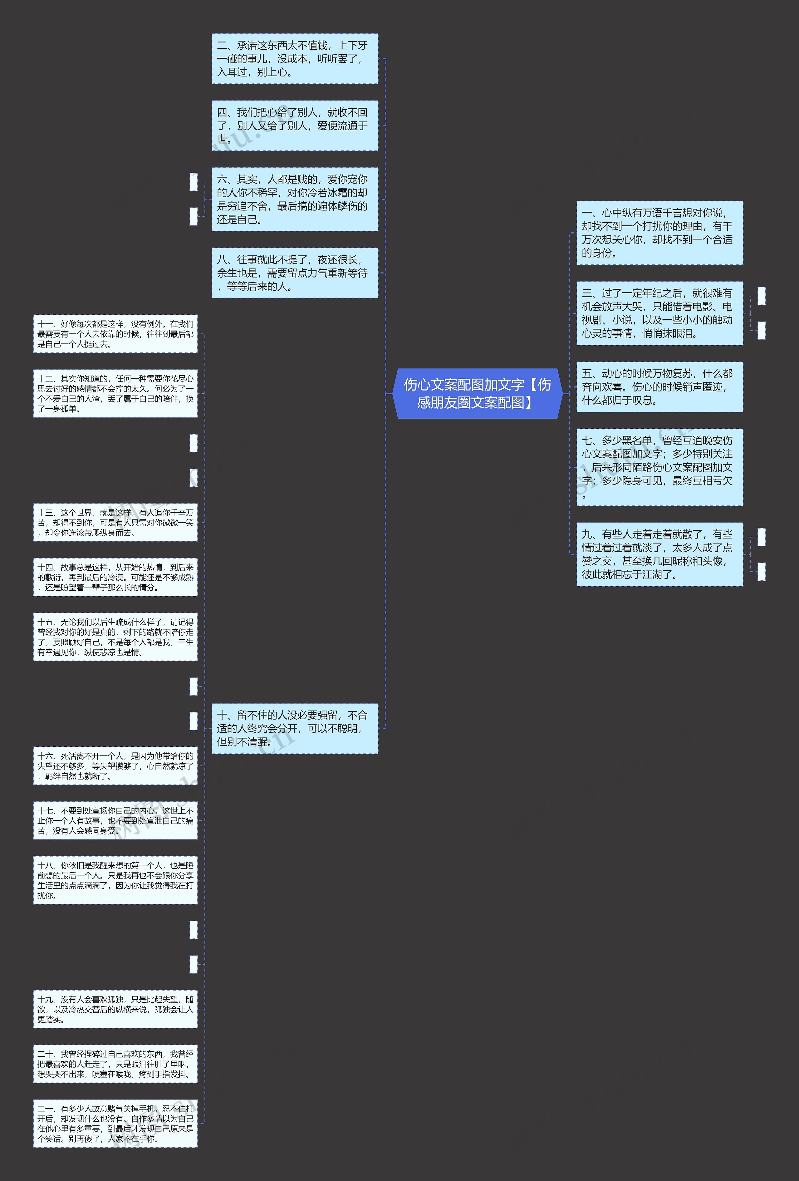 伤心文案配图加文字【伤感朋友圈文案配图】思维导图