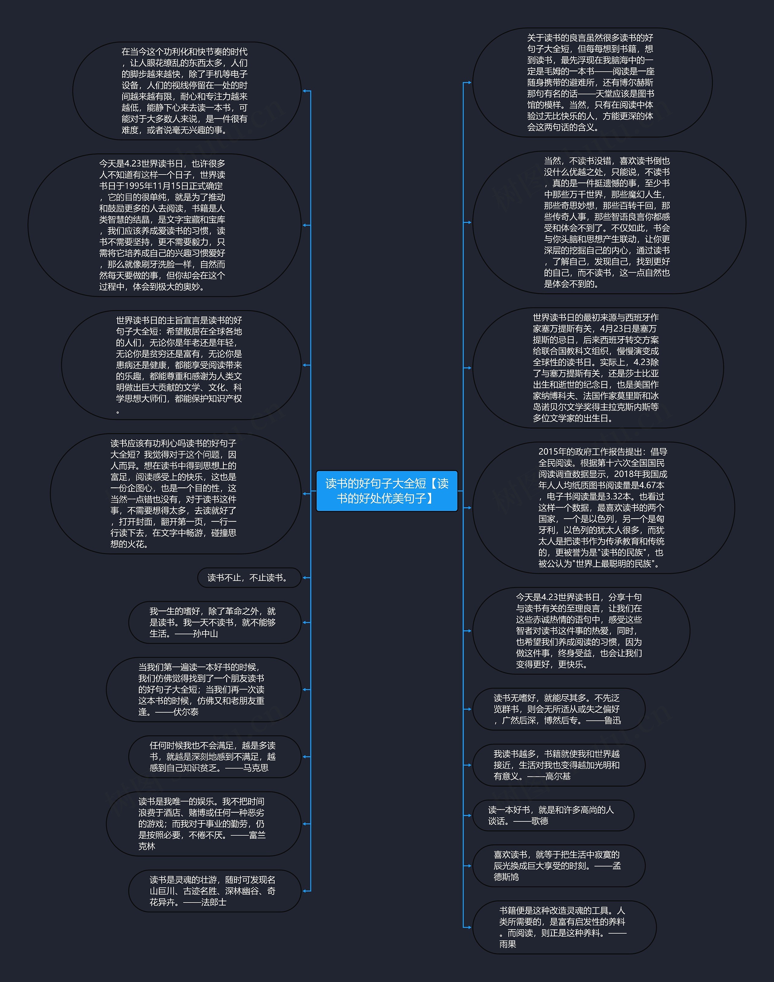 读书的好句子大全短【读书的好处优美句子】思维导图