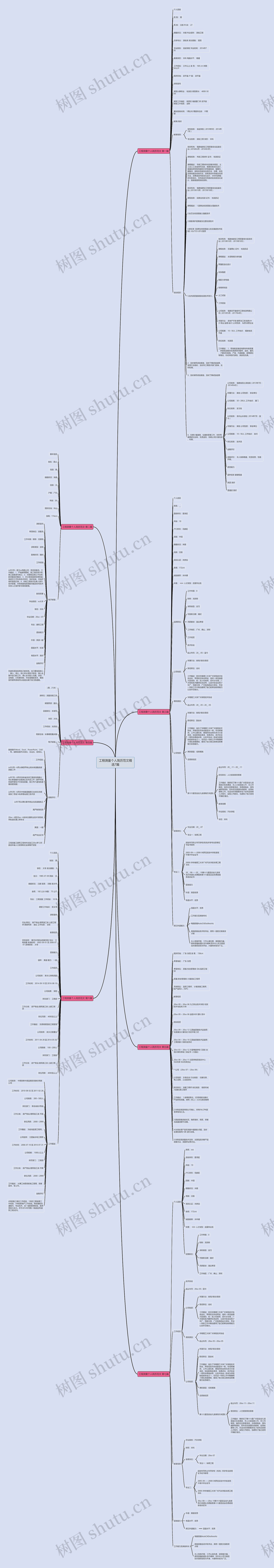 工程测量个人简历范文精选7篇思维导图