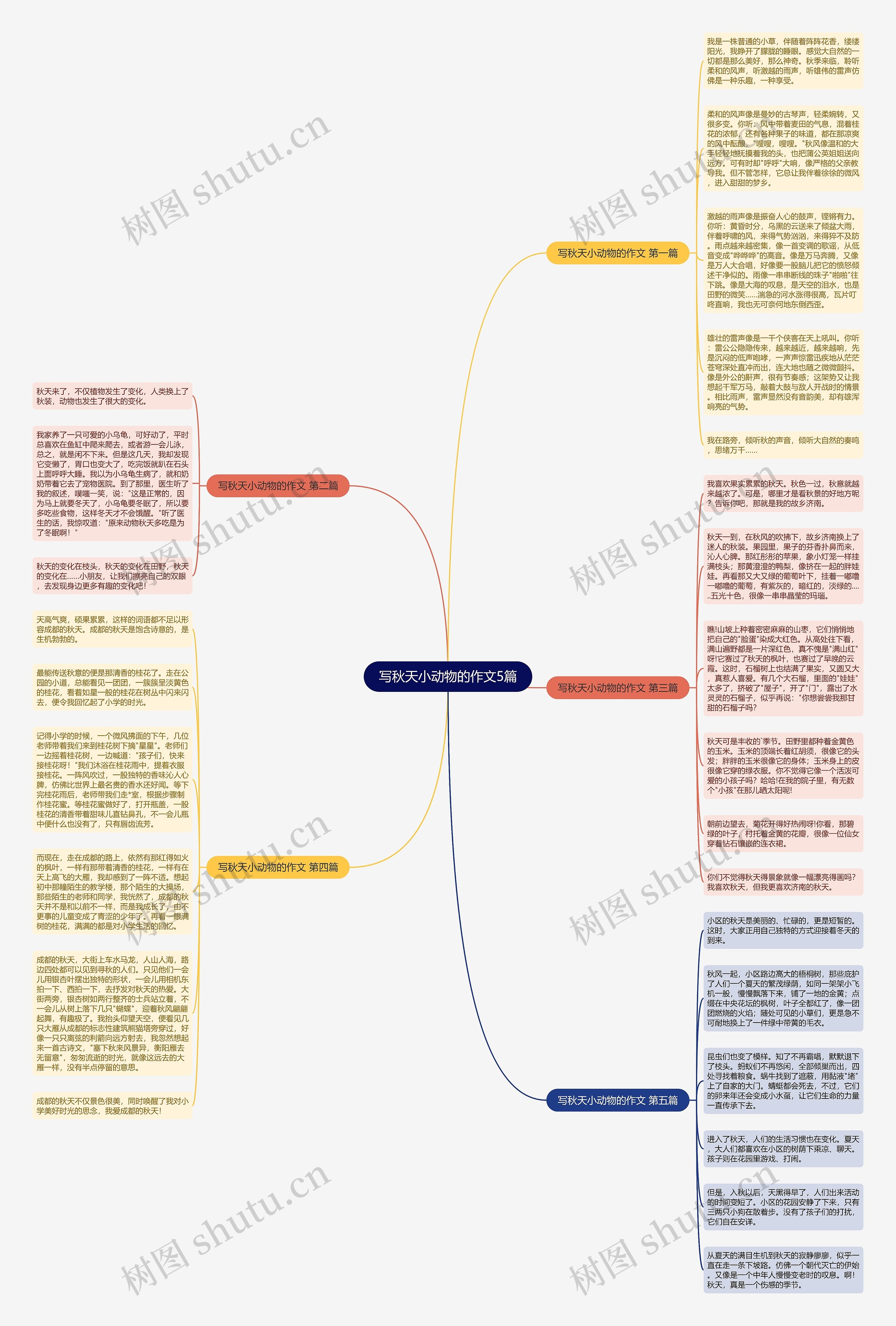 写秋天小动物的作文5篇思维导图