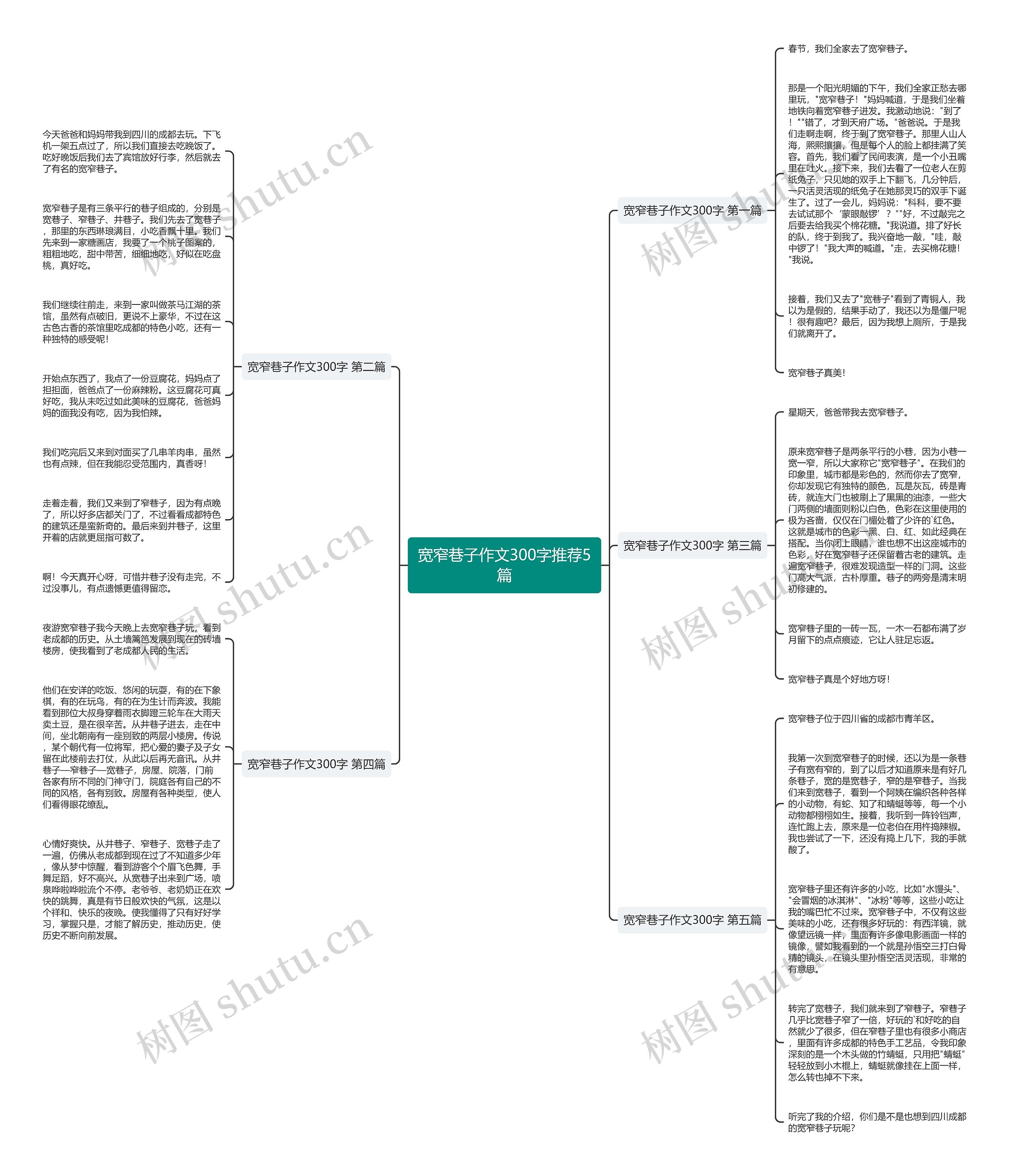 宽窄巷子作文300字推荐5篇思维导图