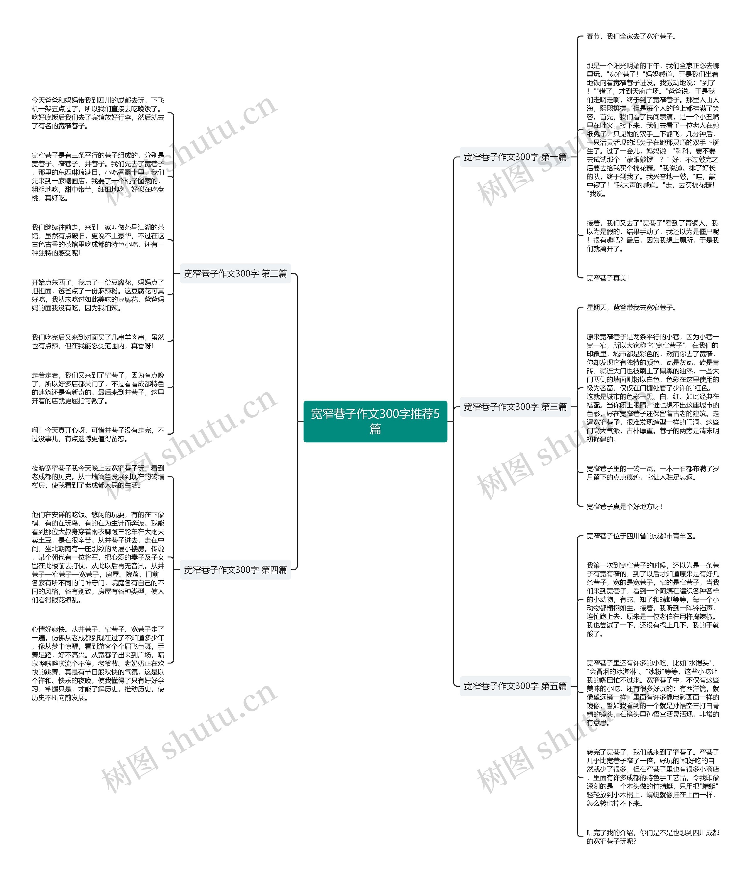 宽窄巷子作文300字推荐5篇 宽窄巷子作文300字推荐5篇