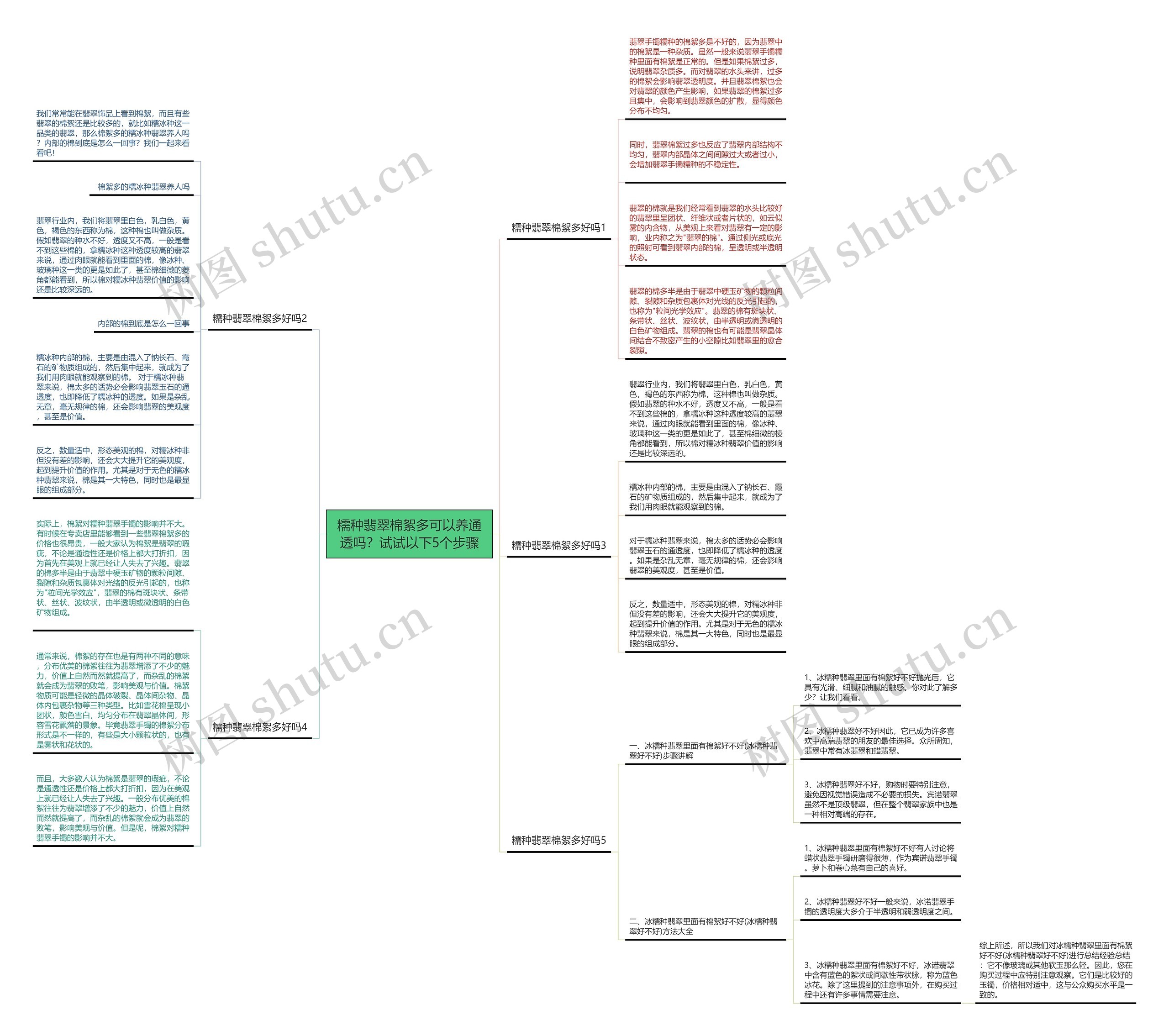 糯种翡翠棉絮多可以养通透吗?试试以下5个步骤 糯种翡翠棉絮多可以养通透吗?试试以下5个步骤