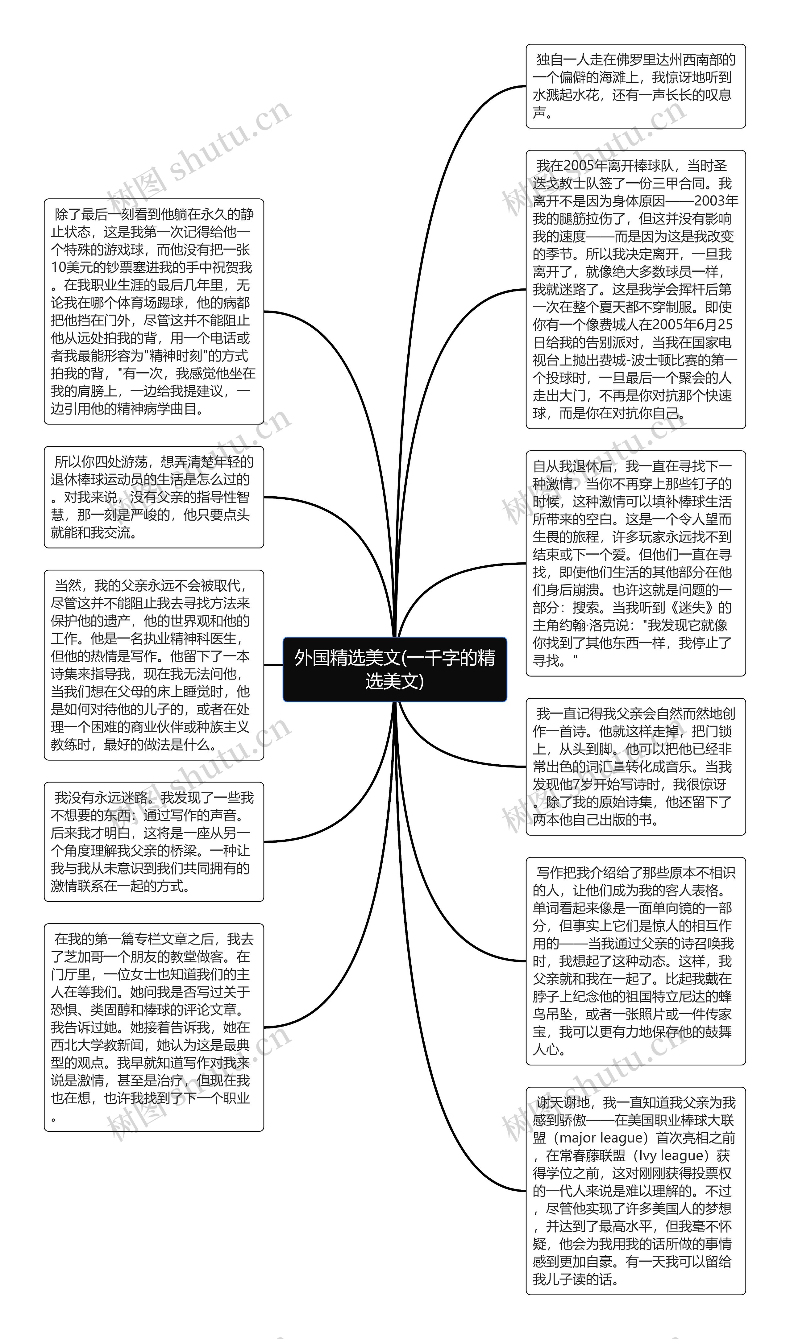 外国精选美文(一千字的精选美文)思维导图