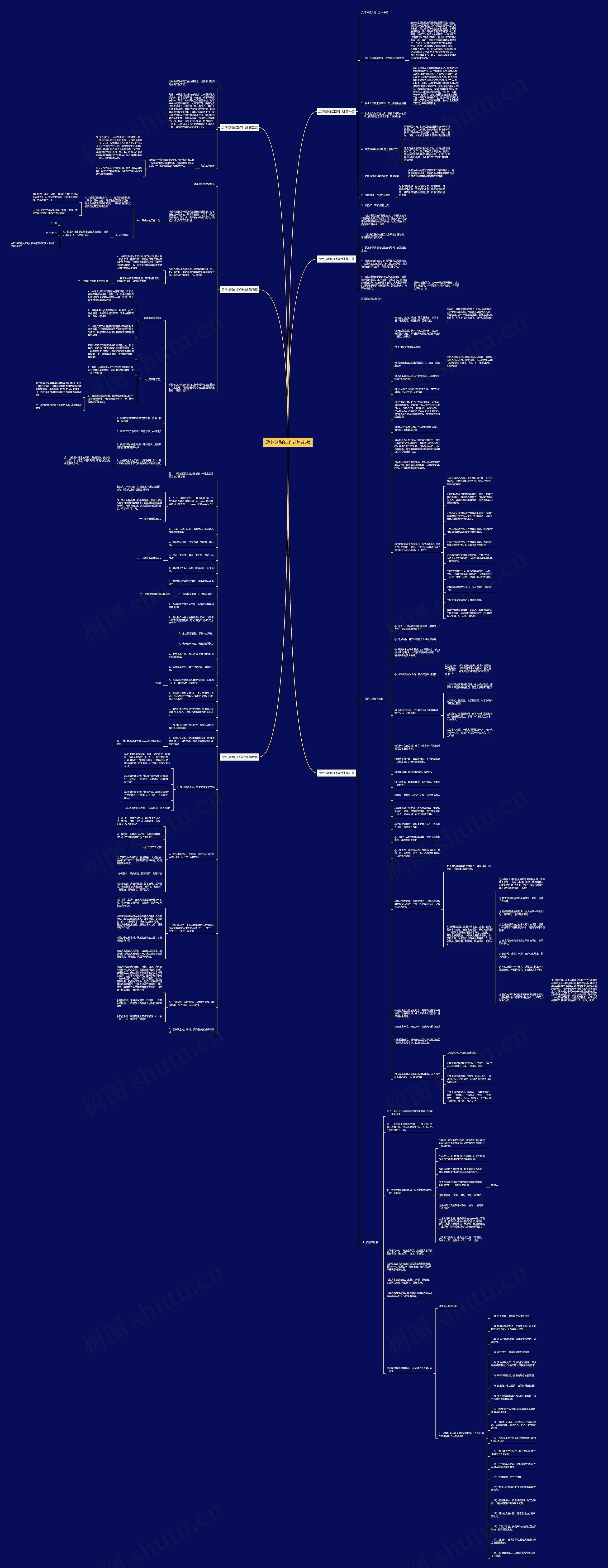 足疗技师的工作计划共6篇思维导图