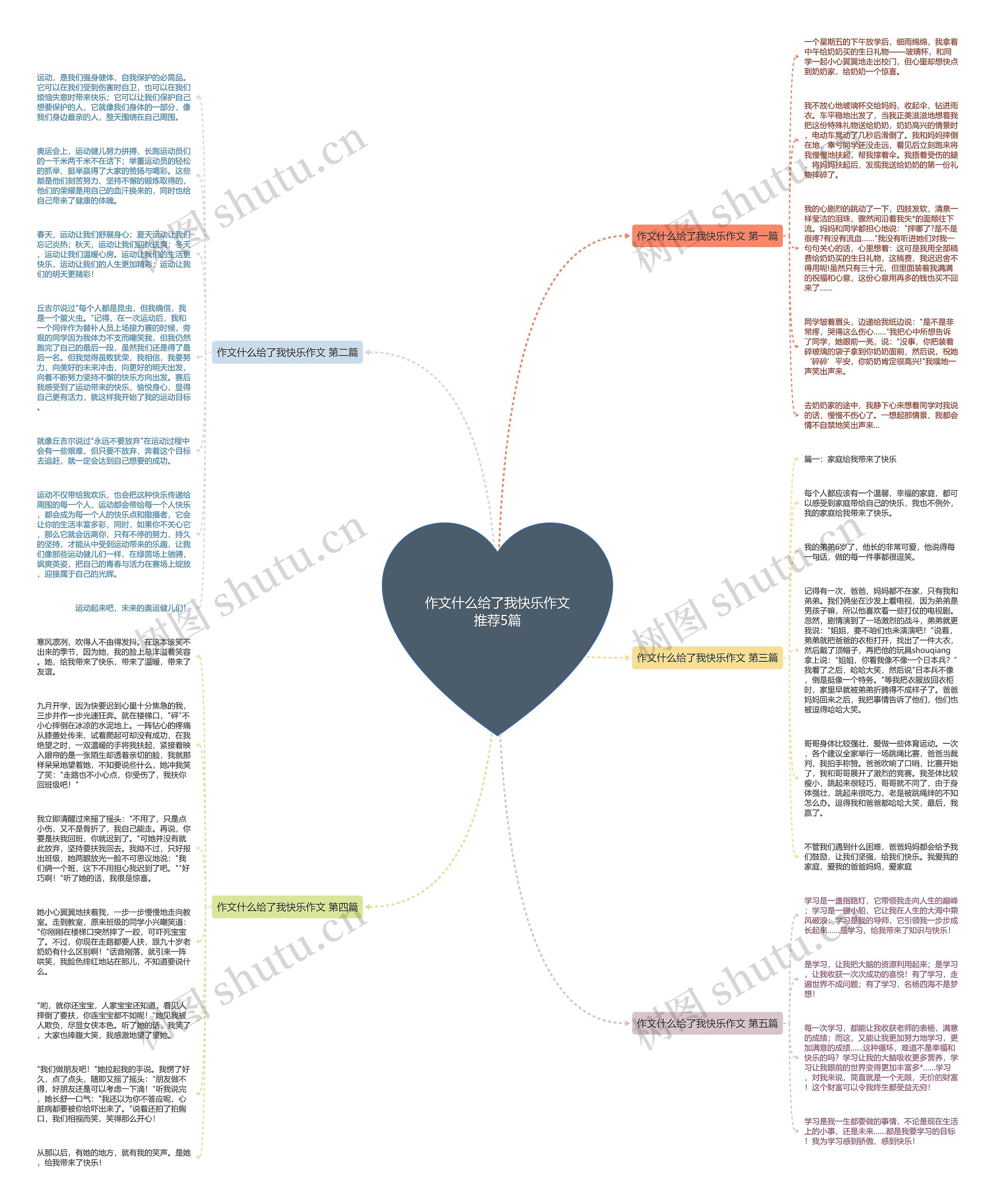 作文什么给了我快乐作文推荐5篇思维导图高清图 作文什么给了我快乐作文推荐5篇思维导图