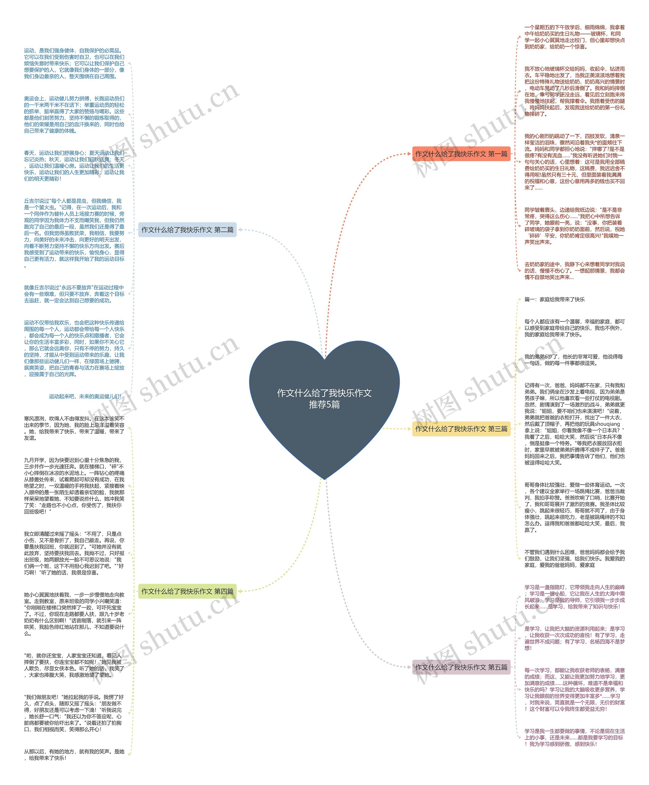 作文什么给了我快乐作文推荐5篇思维导图