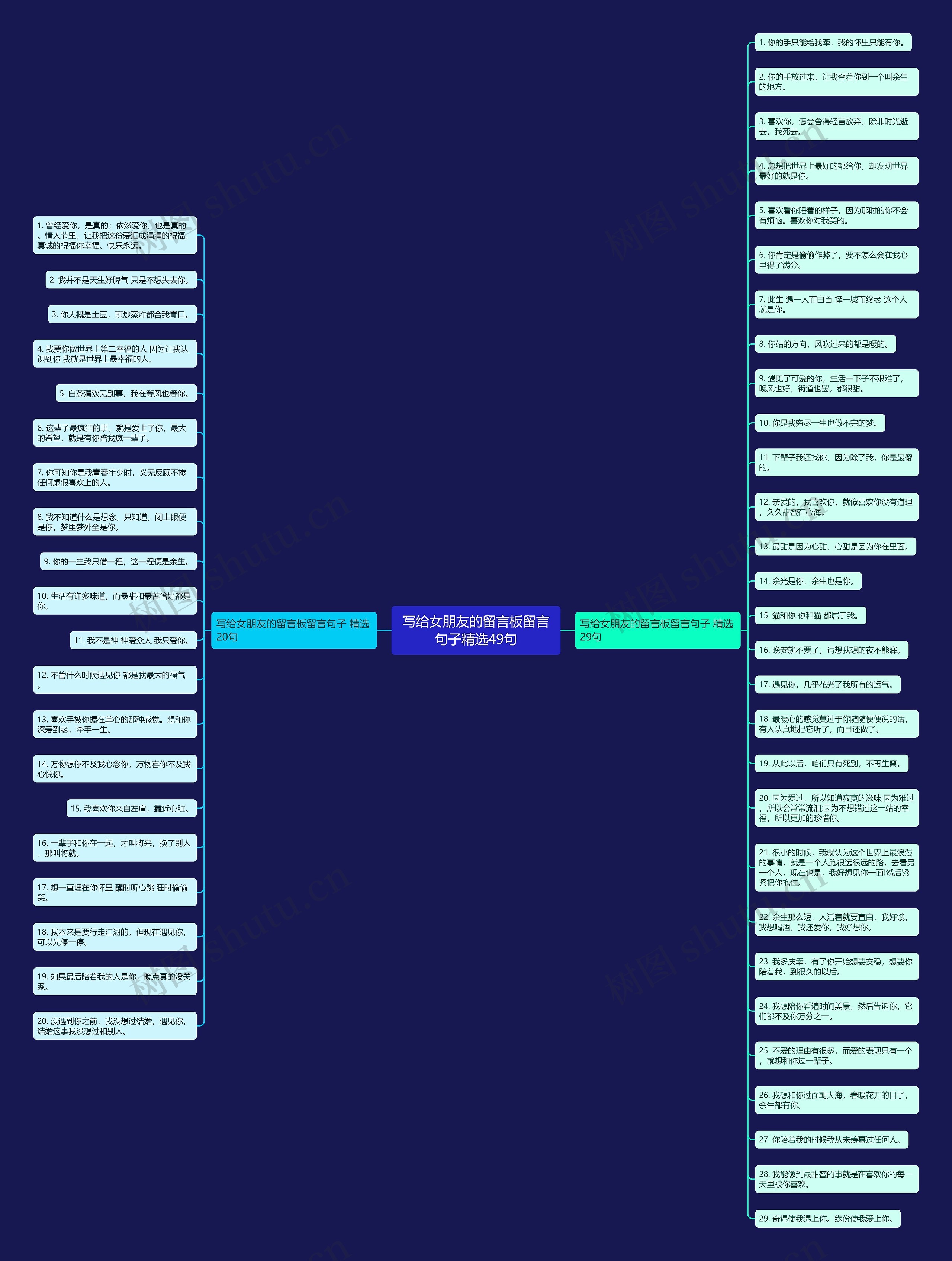 写给女朋友的留言板留言句子精选49句思维导图