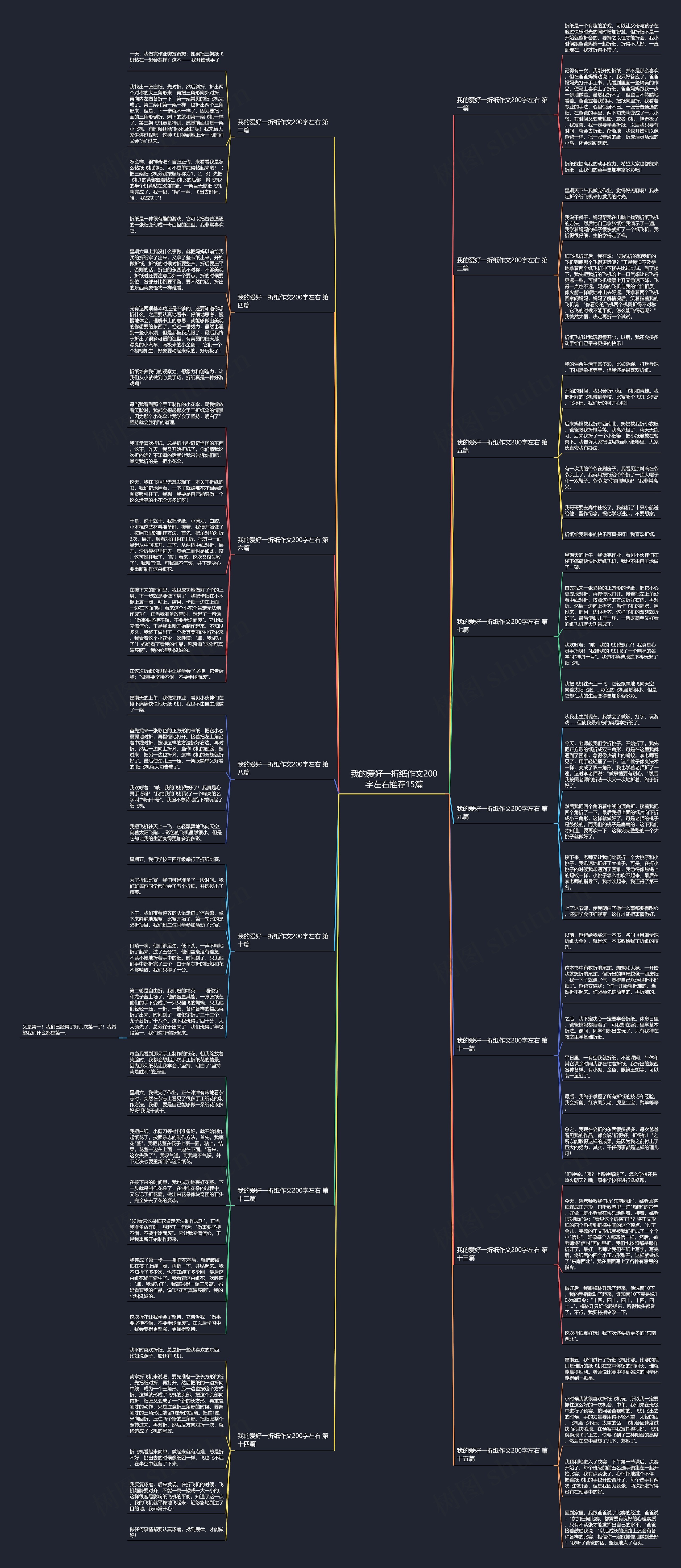 我的爱好一折纸作文200字左右推荐15篇思维导图
