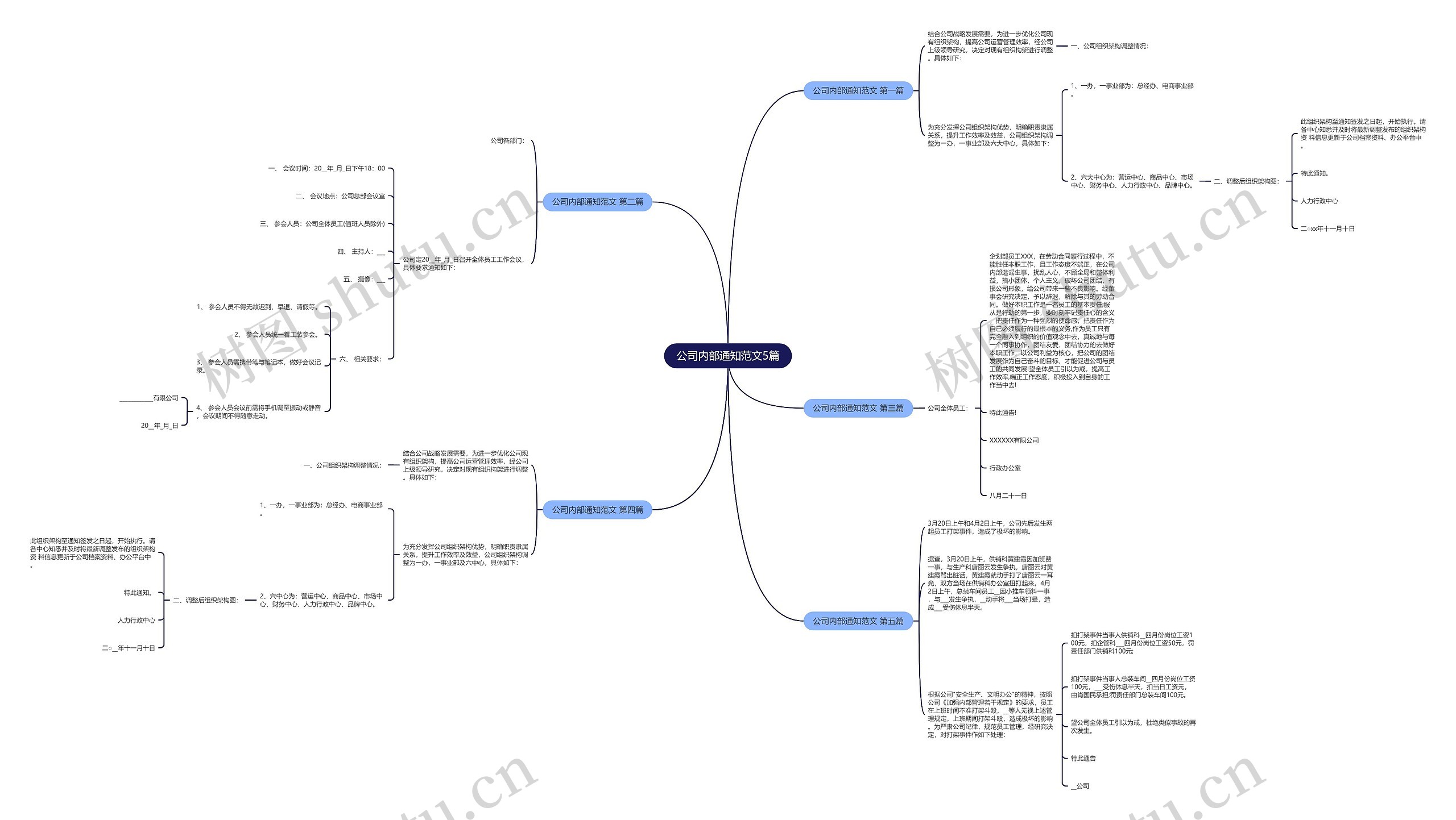 公司内部通知范文5篇思维导图