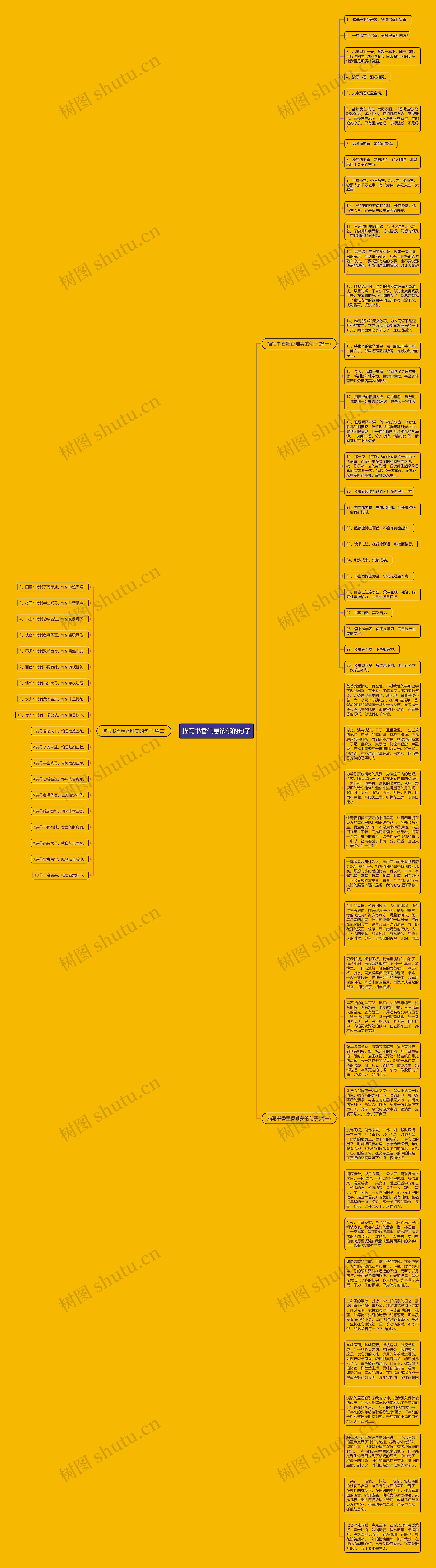 描写书香气息浓郁的句子思维导图