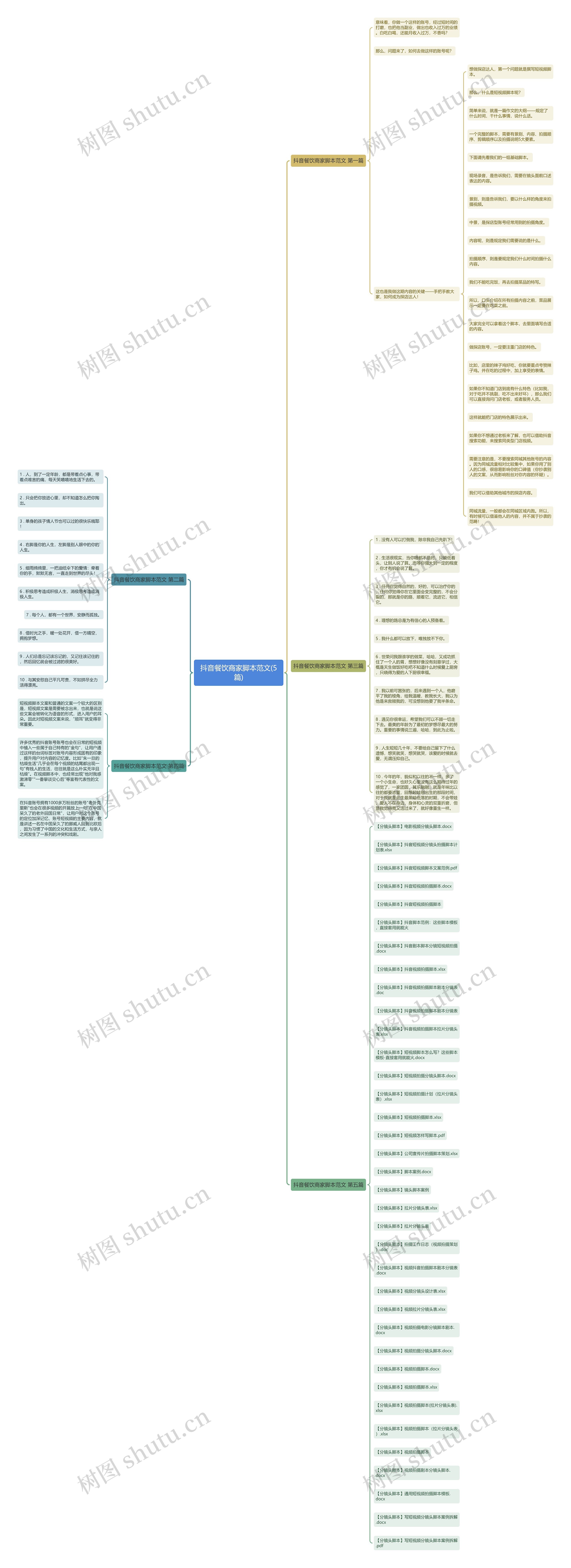 抖音餐饮商家脚本范文(5篇) 抖音餐饮商家脚本范文(5篇)