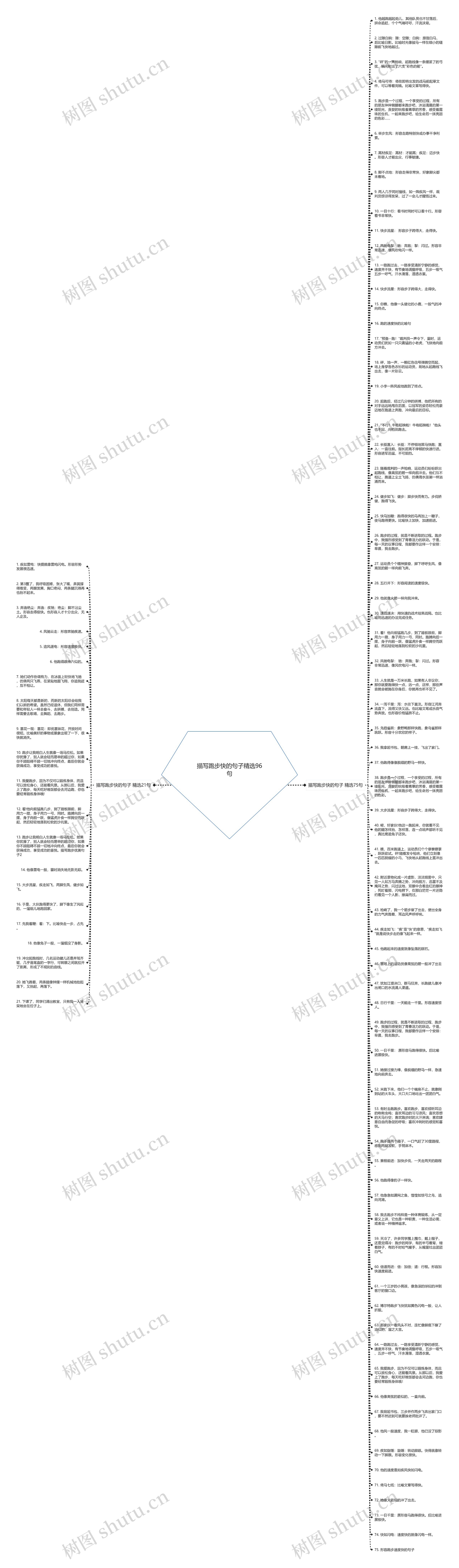 描写跑步快的句子精选96句思维导图