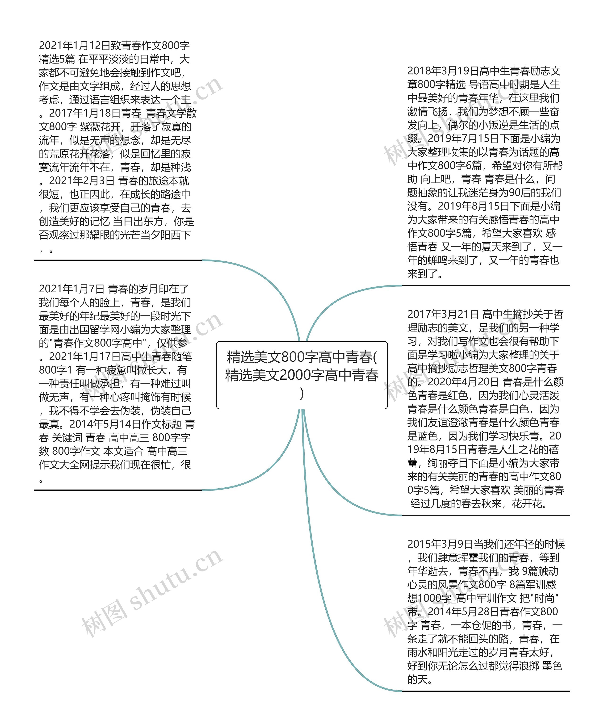 精选美文800字高中青春(精选美文2000字高中青春)