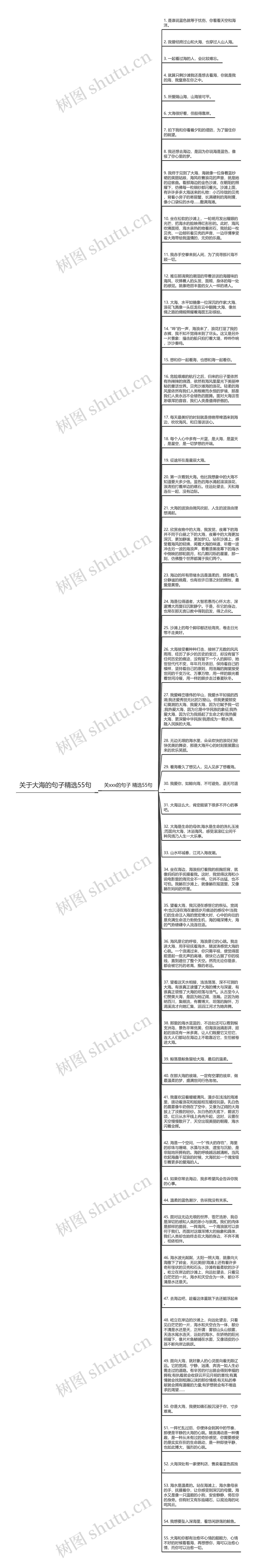 关于大海的句子精选55句思维导图