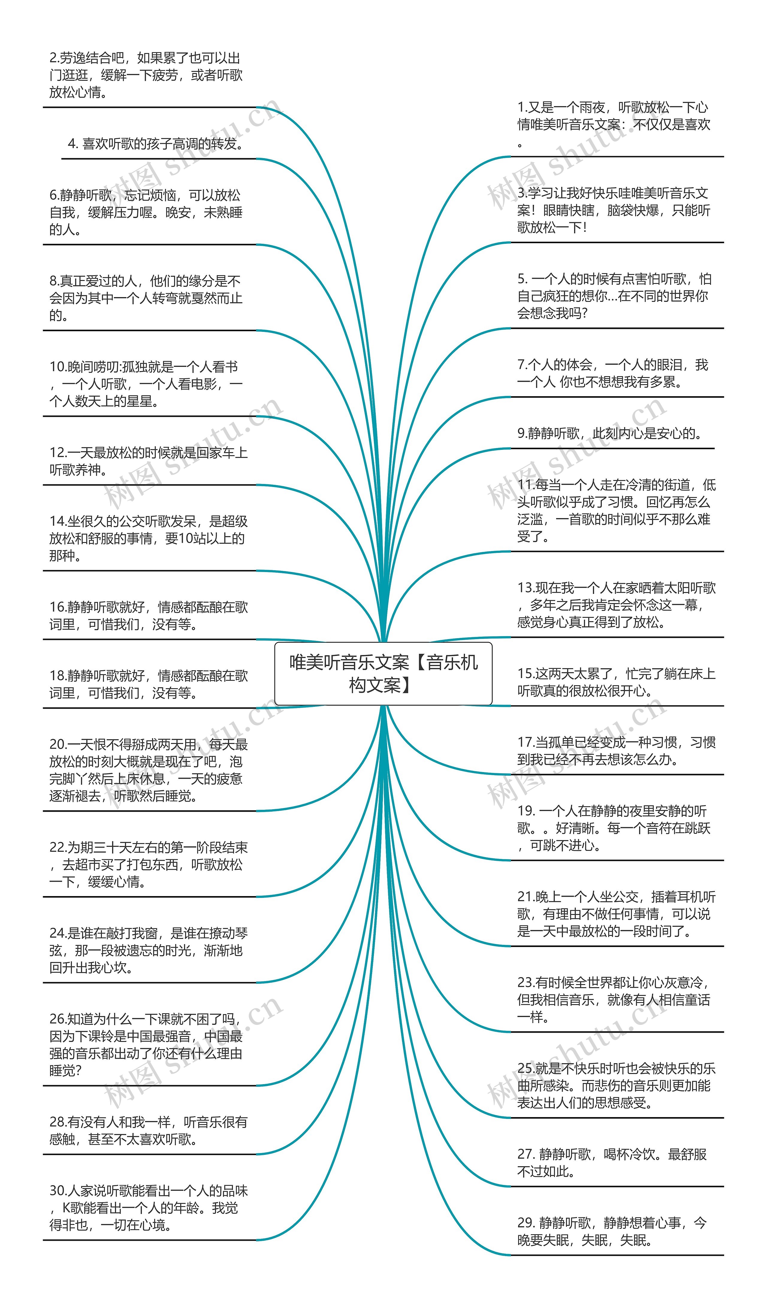 唯美听音乐文案【音乐机构文案】思维导图