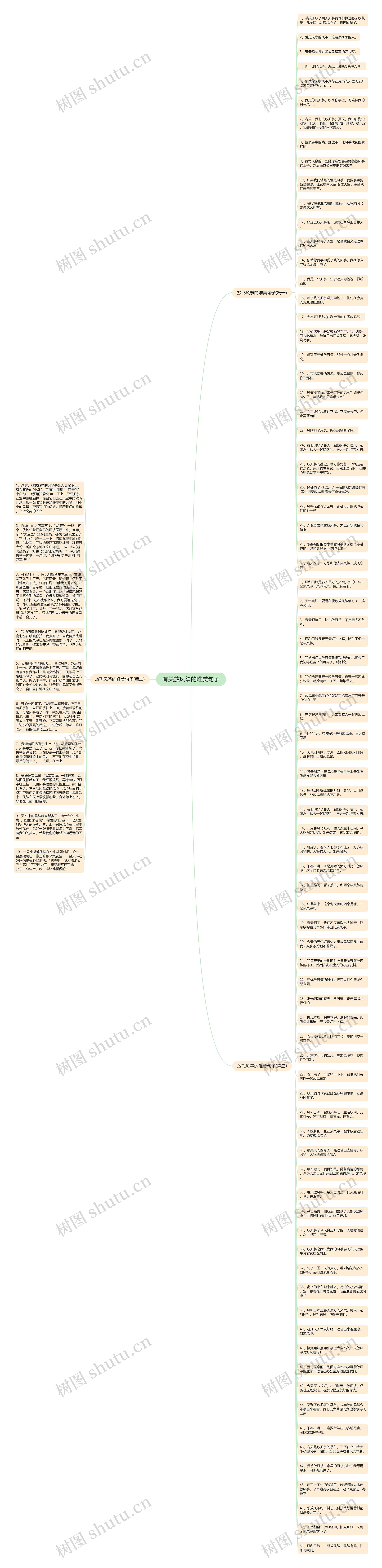 有关放风筝的唯美句子思维导图