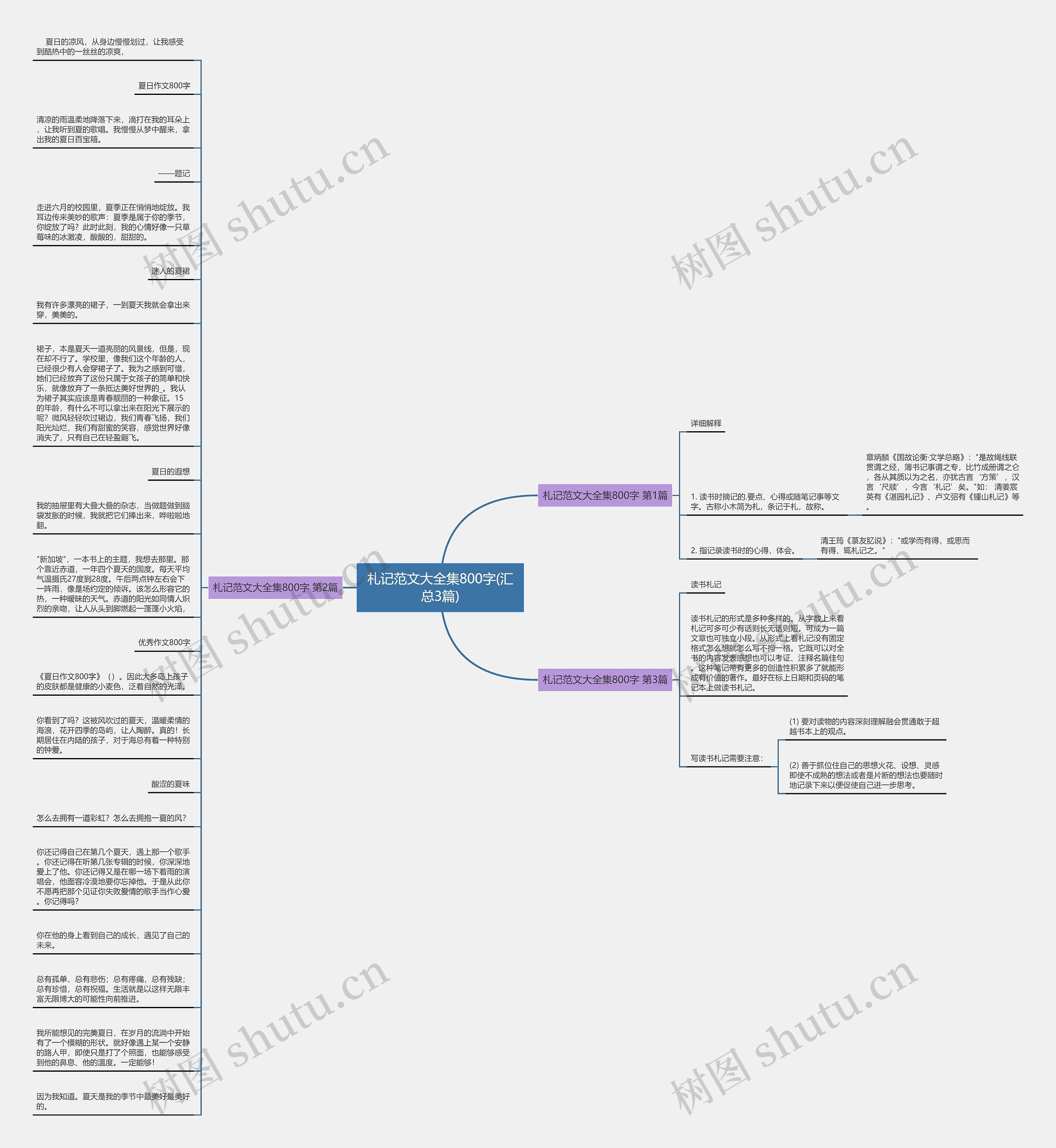 札记范文大全集800字(汇总3篇)思维导图