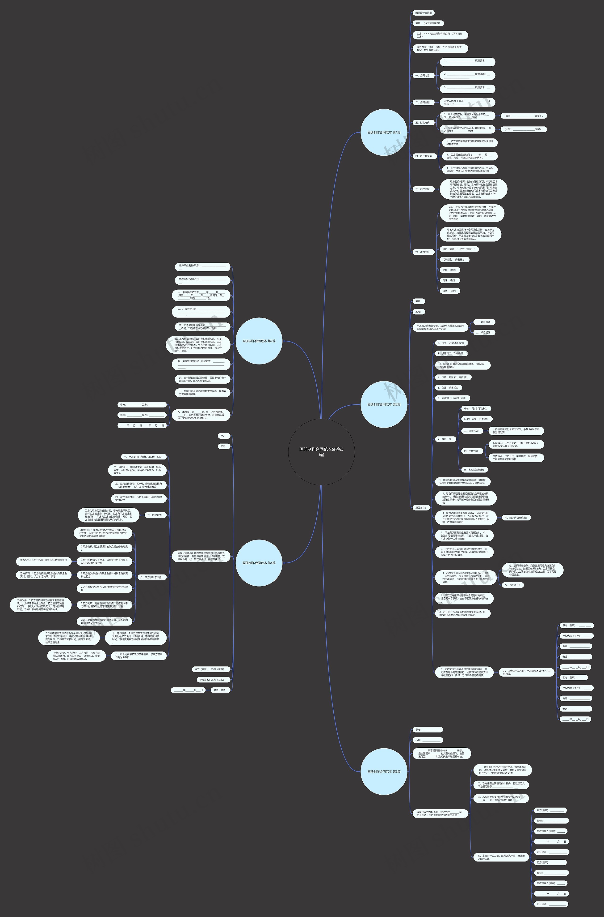 画册制作合同范本(必备5篇)思维导图
