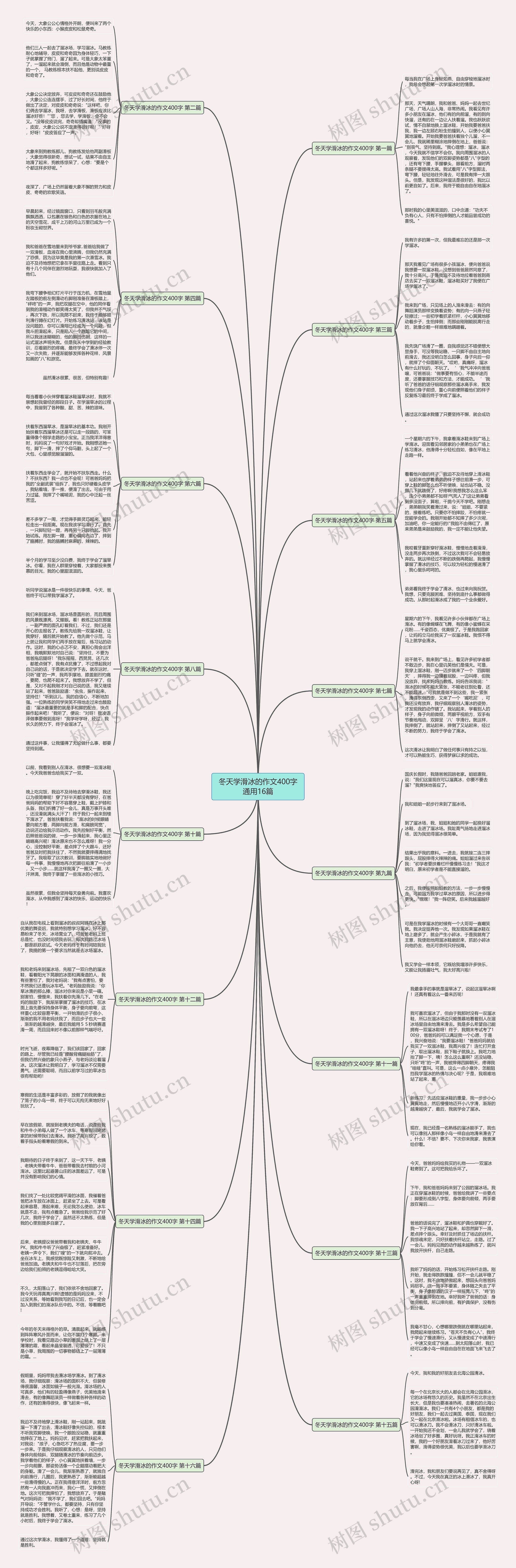冬天学滑冰的作文400字通用16篇思维导图