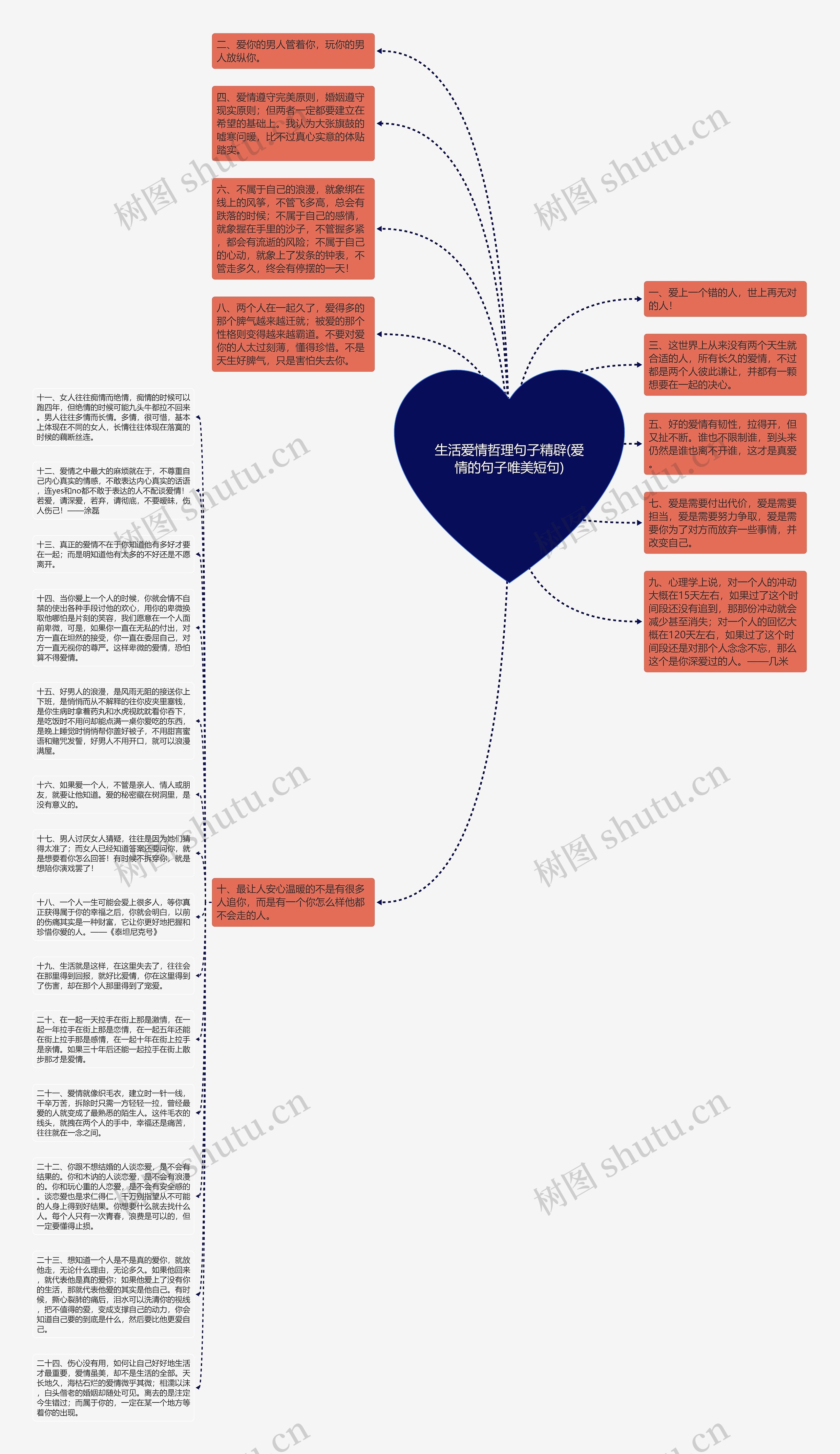 生活爱情哲理句子精辟(爱情的句子唯美短句)思维导图