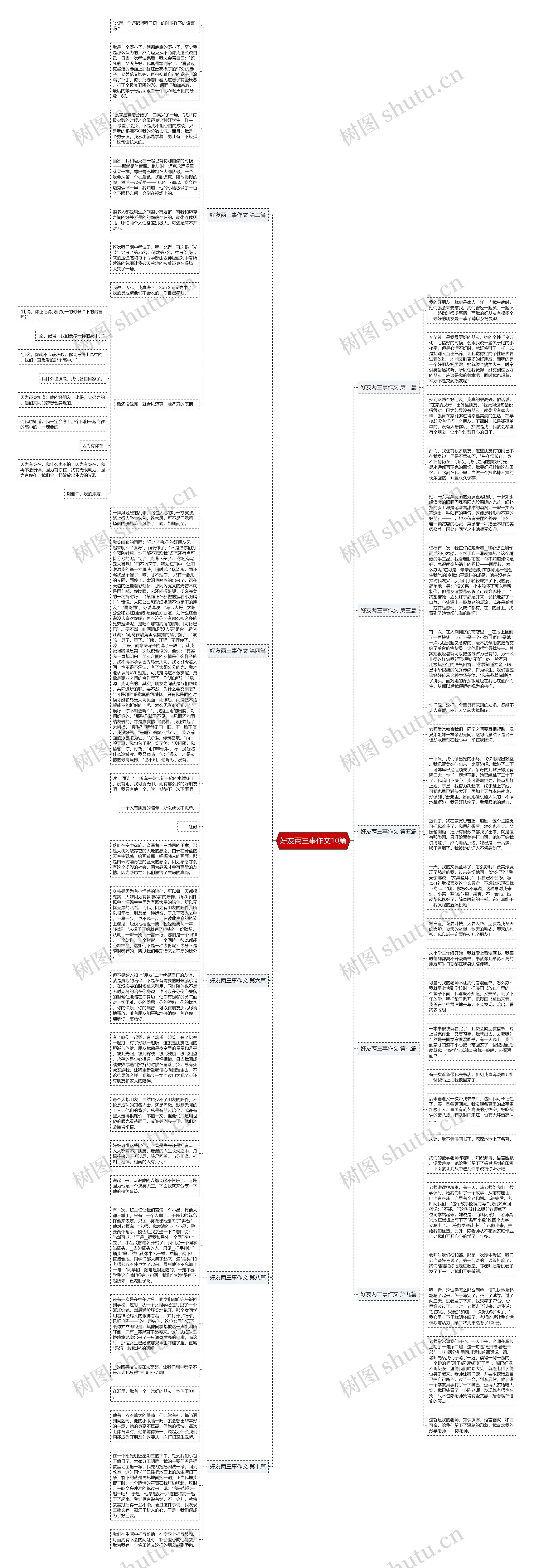 好友两三事作文10篇思维导图