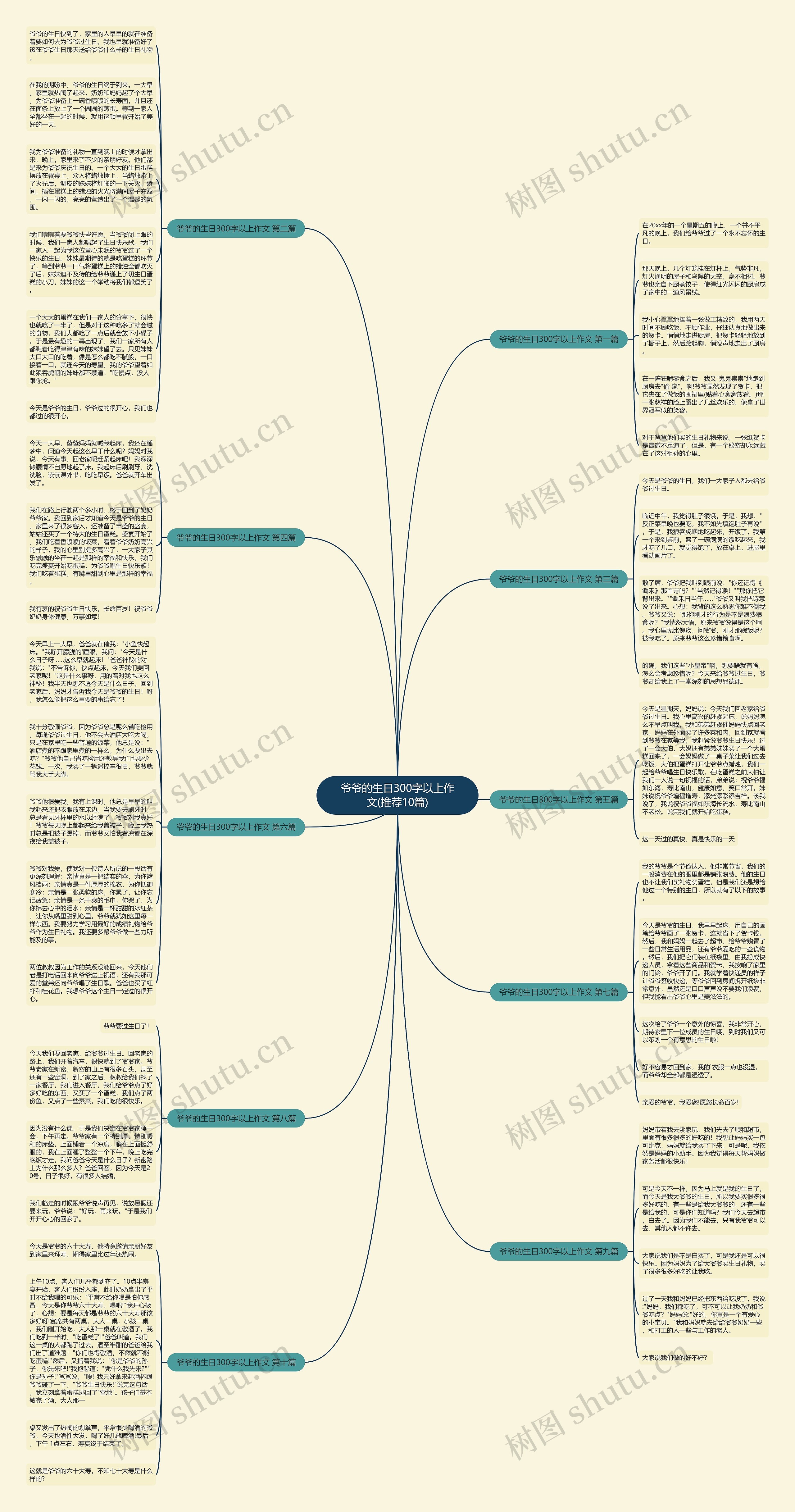 爷爷的生日300字以上作文(推荐10篇)思维导图