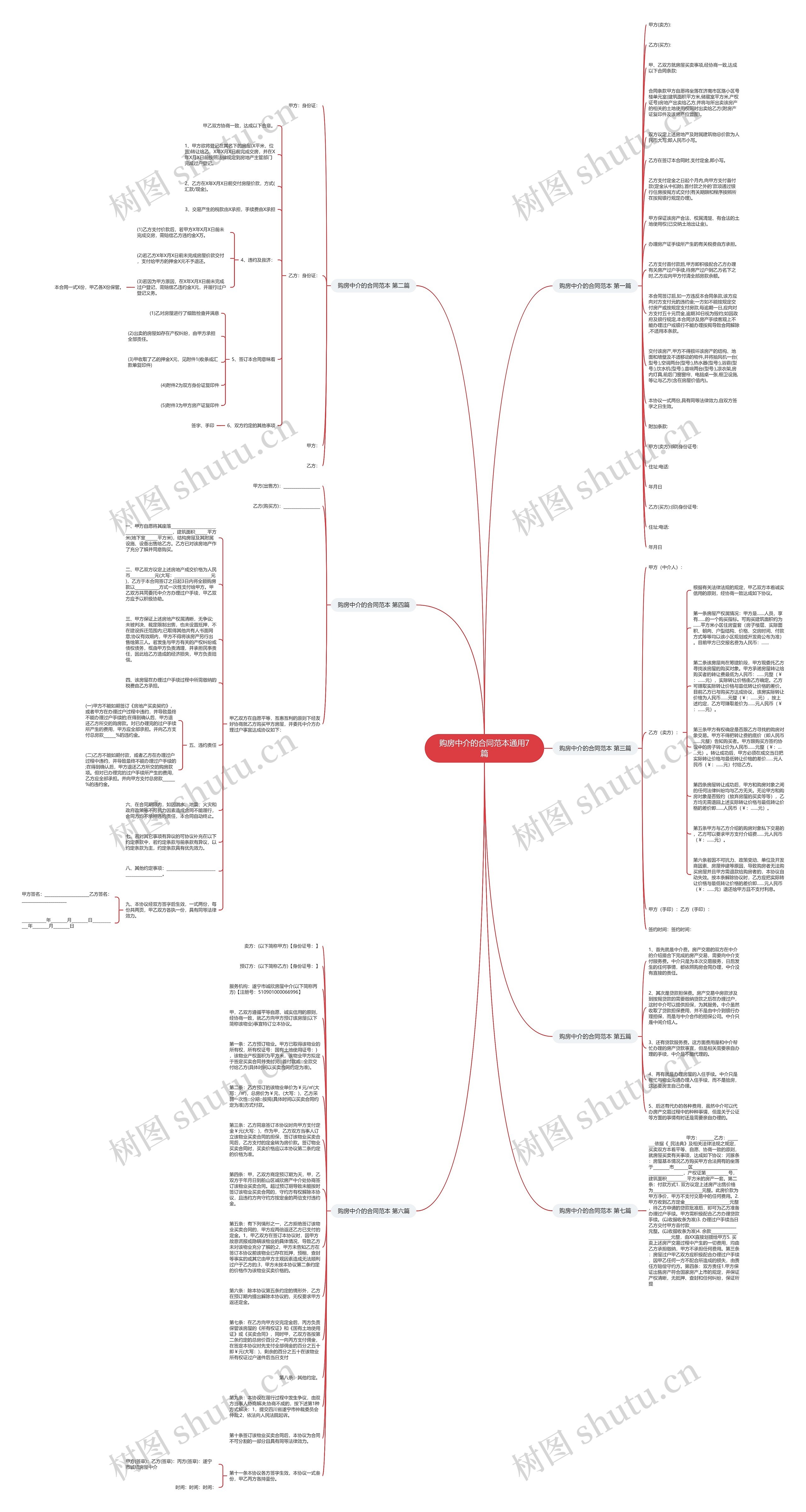 购房中介的合同范本通用7篇思维导图