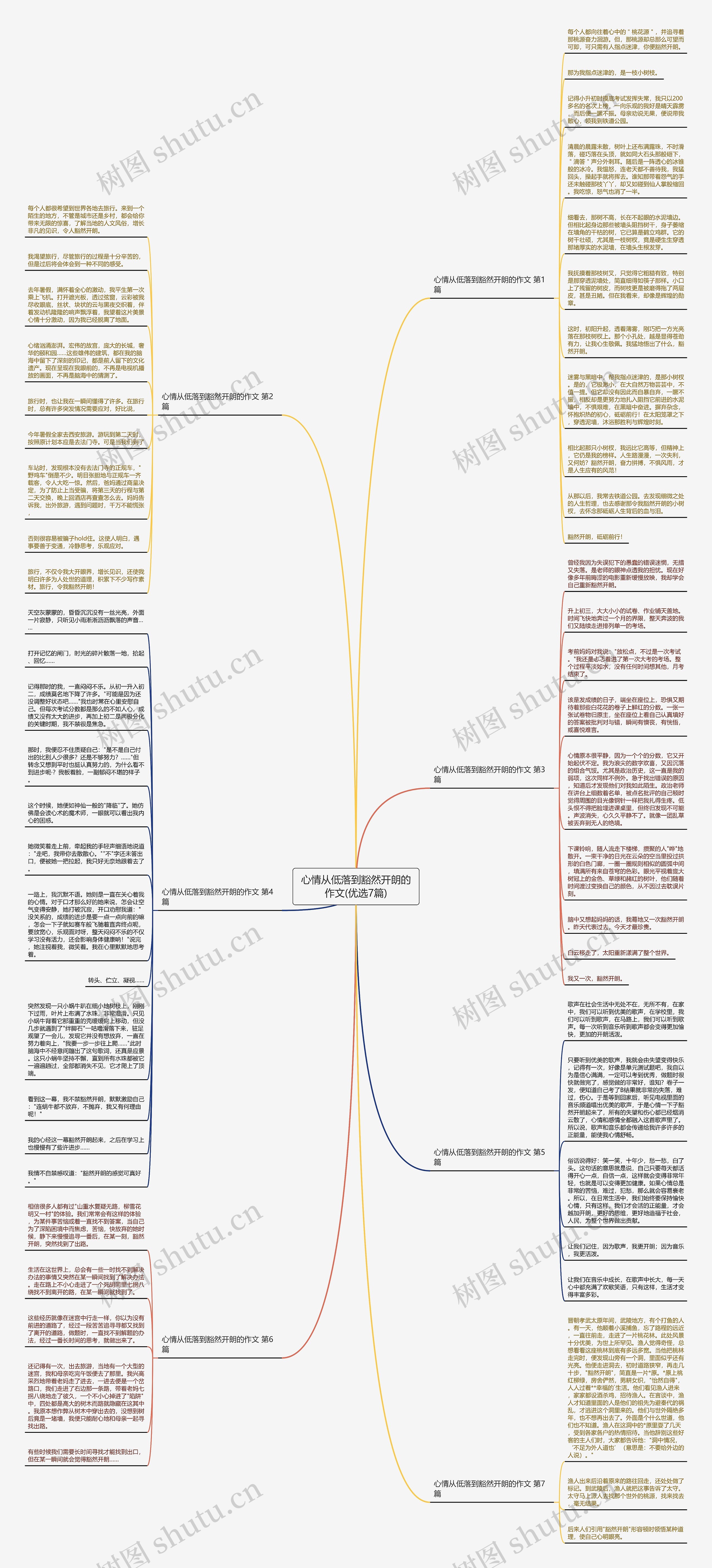 心情从低落到豁然开朗的作文(优选7篇)思维导图