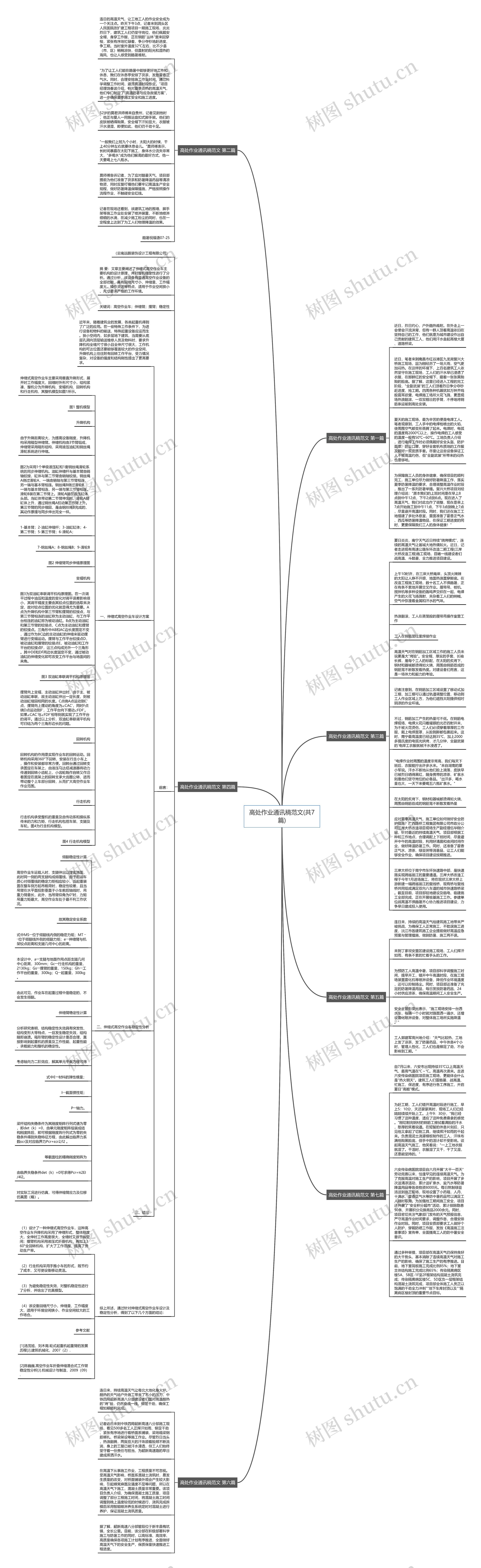 高处作业通讯稿范文(共7篇)思维导图