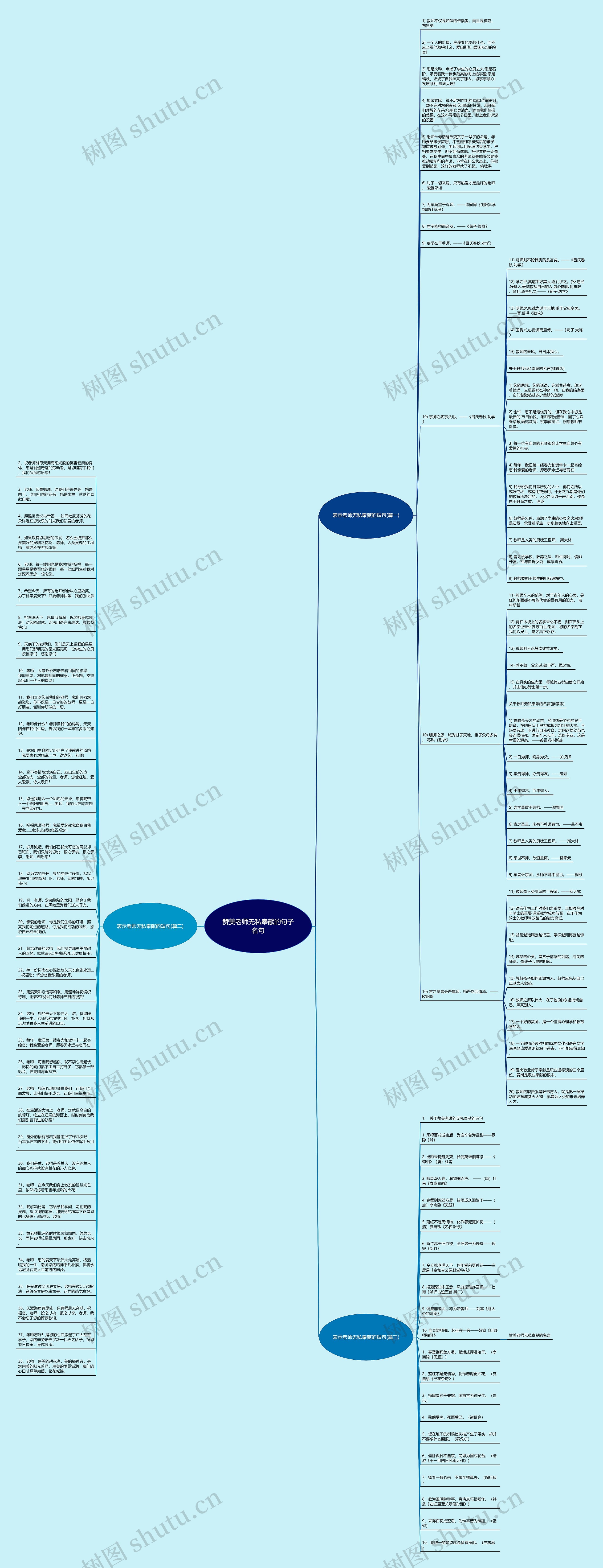赞美老师无私奉献的句子名句思维导图